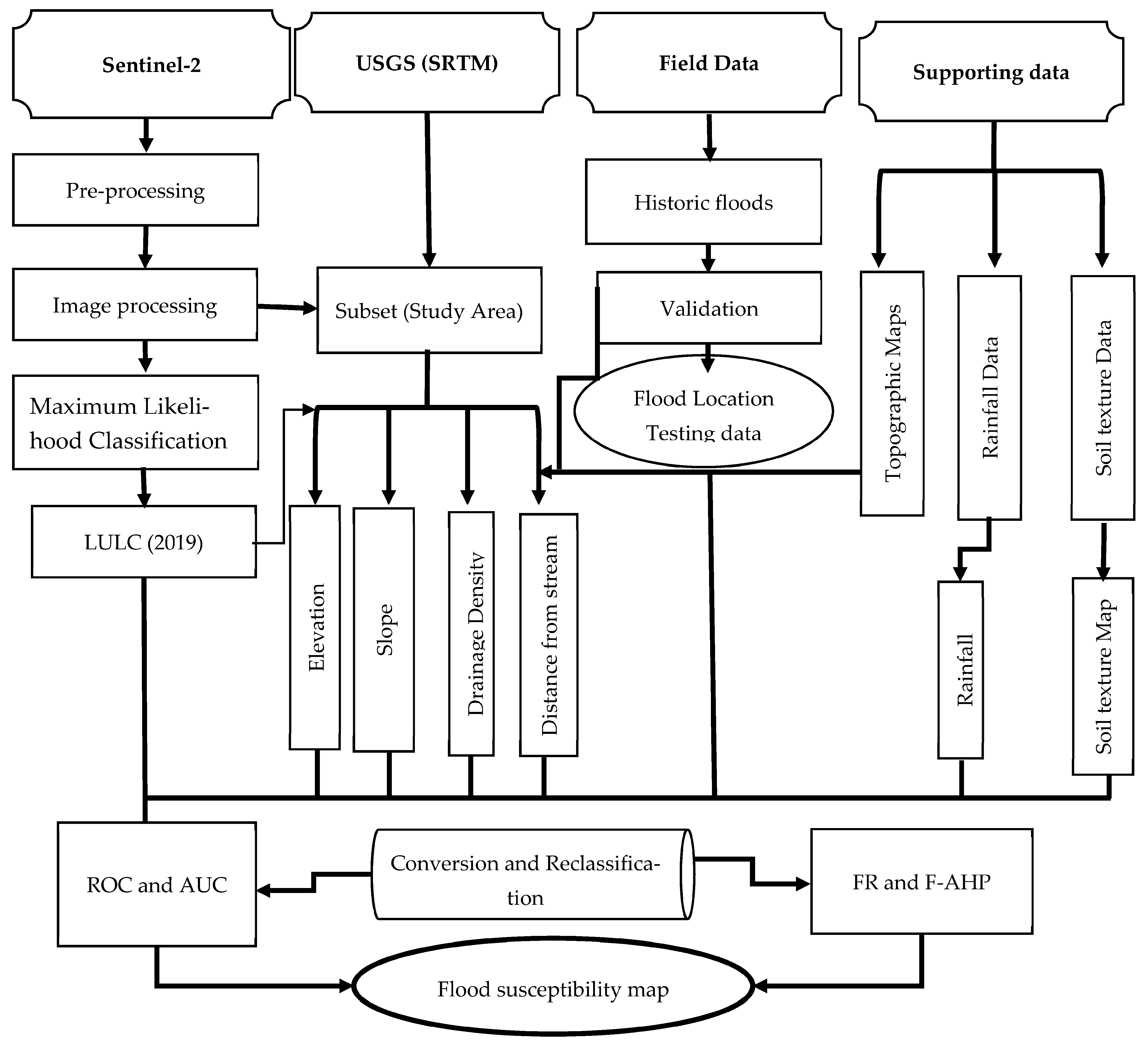 Sustainability 15 15422 g002
