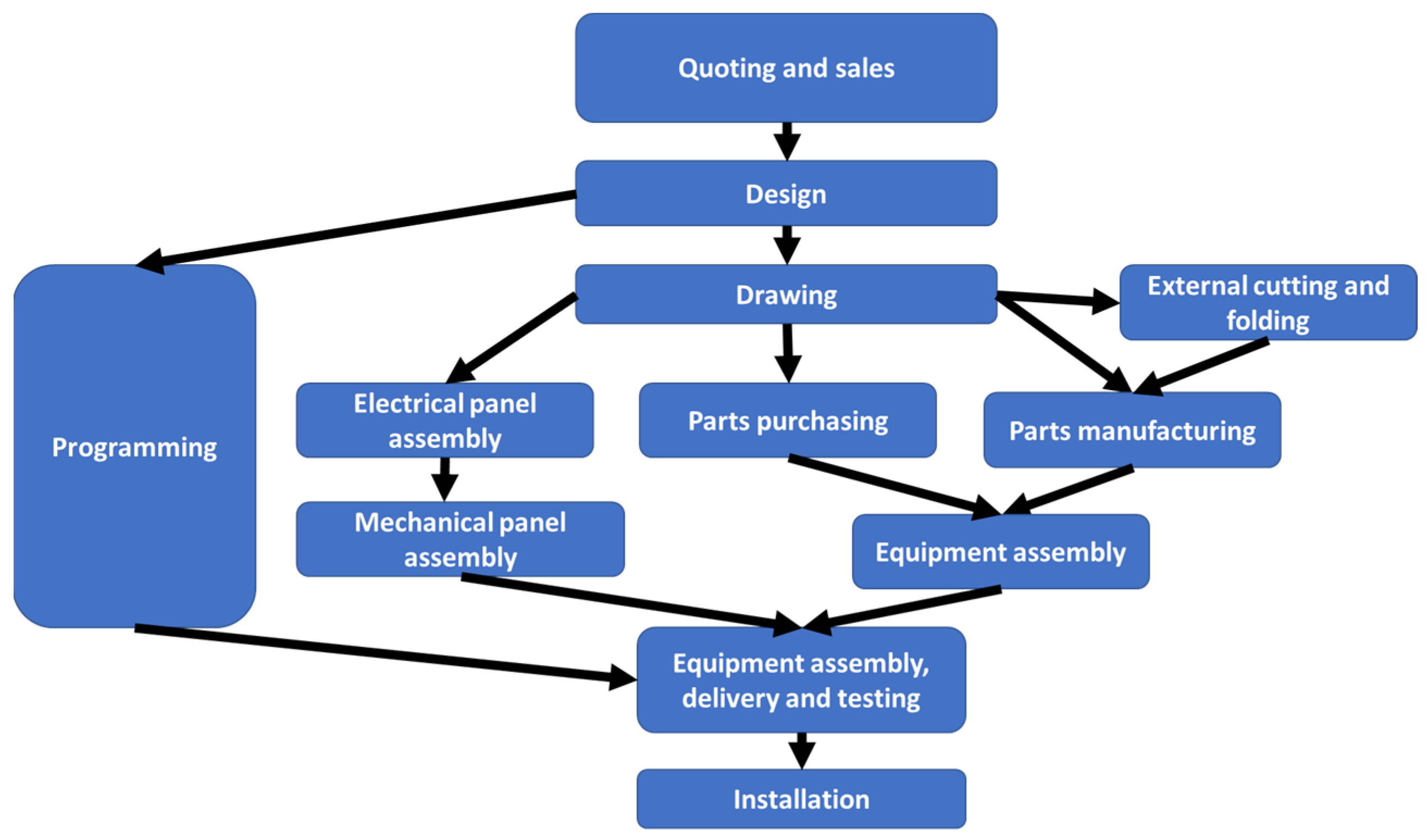 Sustainability 15 15423 g001