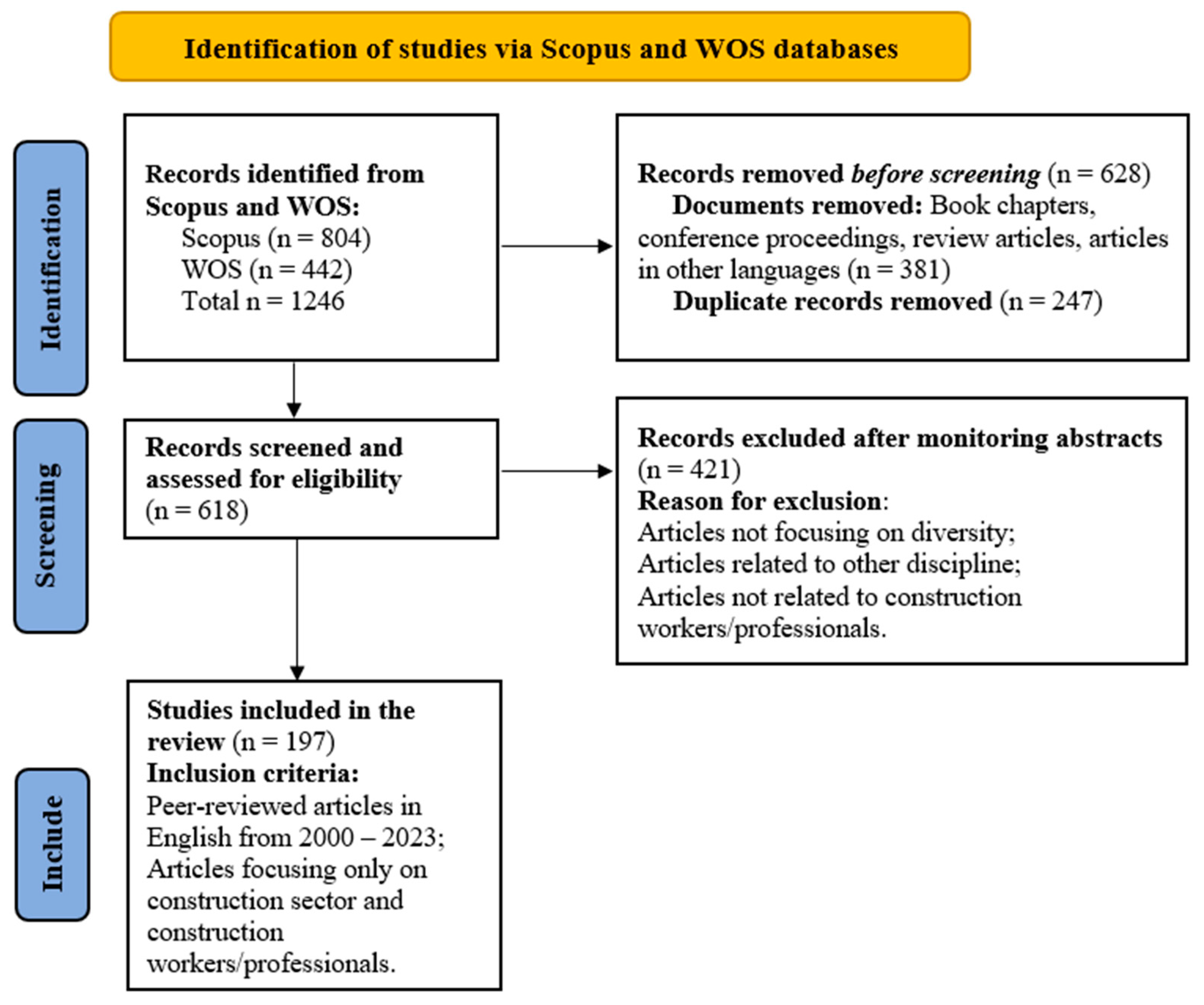 Sustainability 15 15424 g001