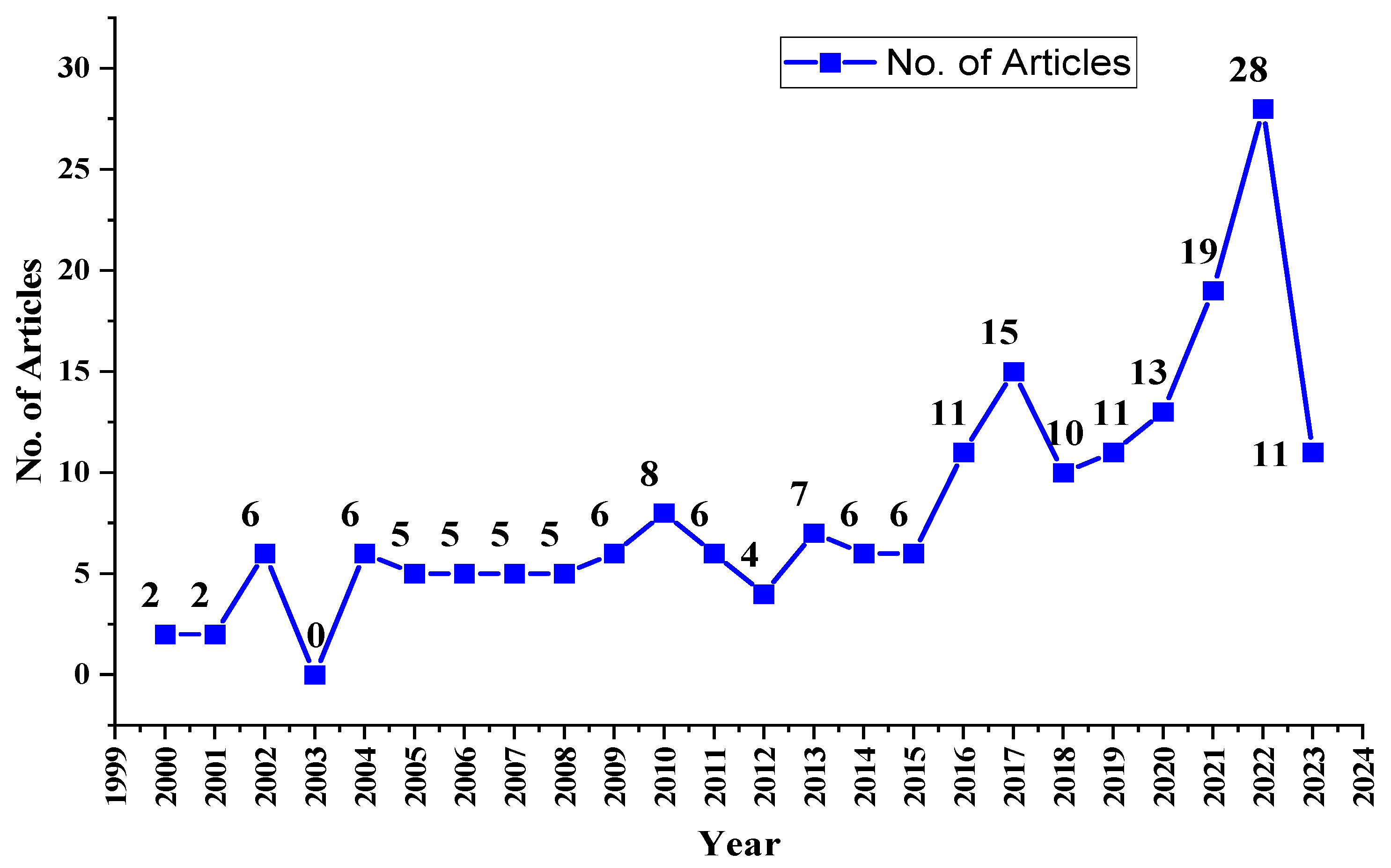 Sustainability 15 15424 g002