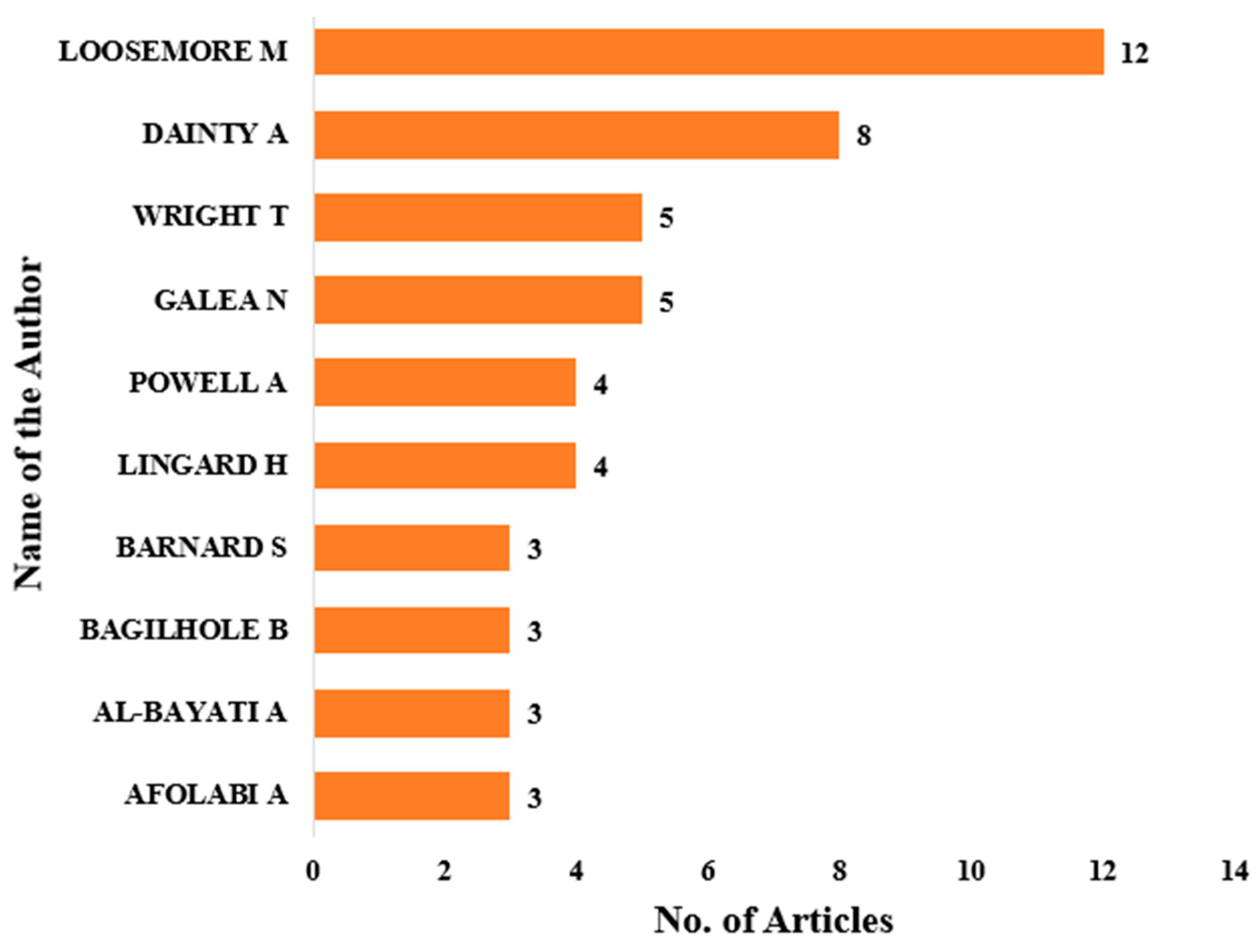 Sustainability 15 15424 g003