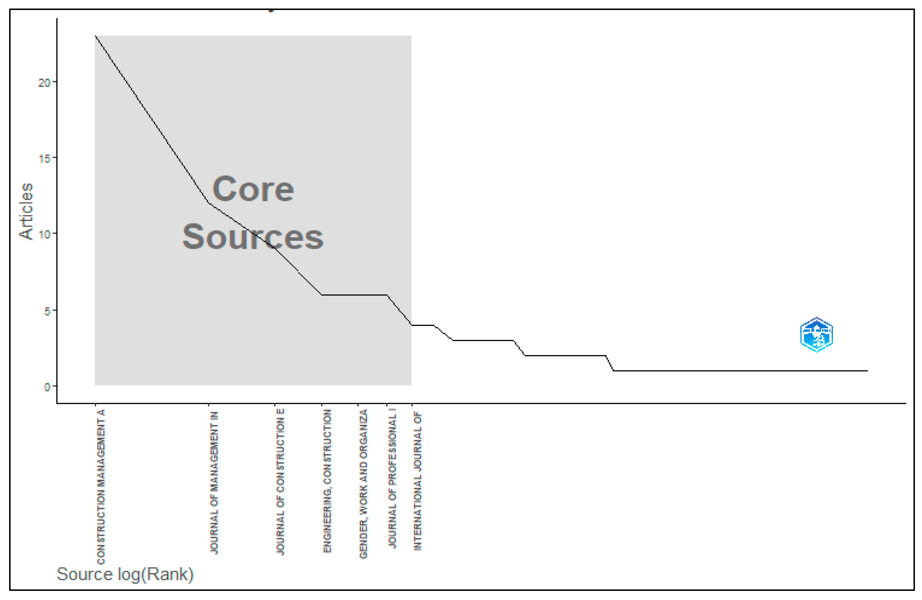 Sustainability 15 15424 g005