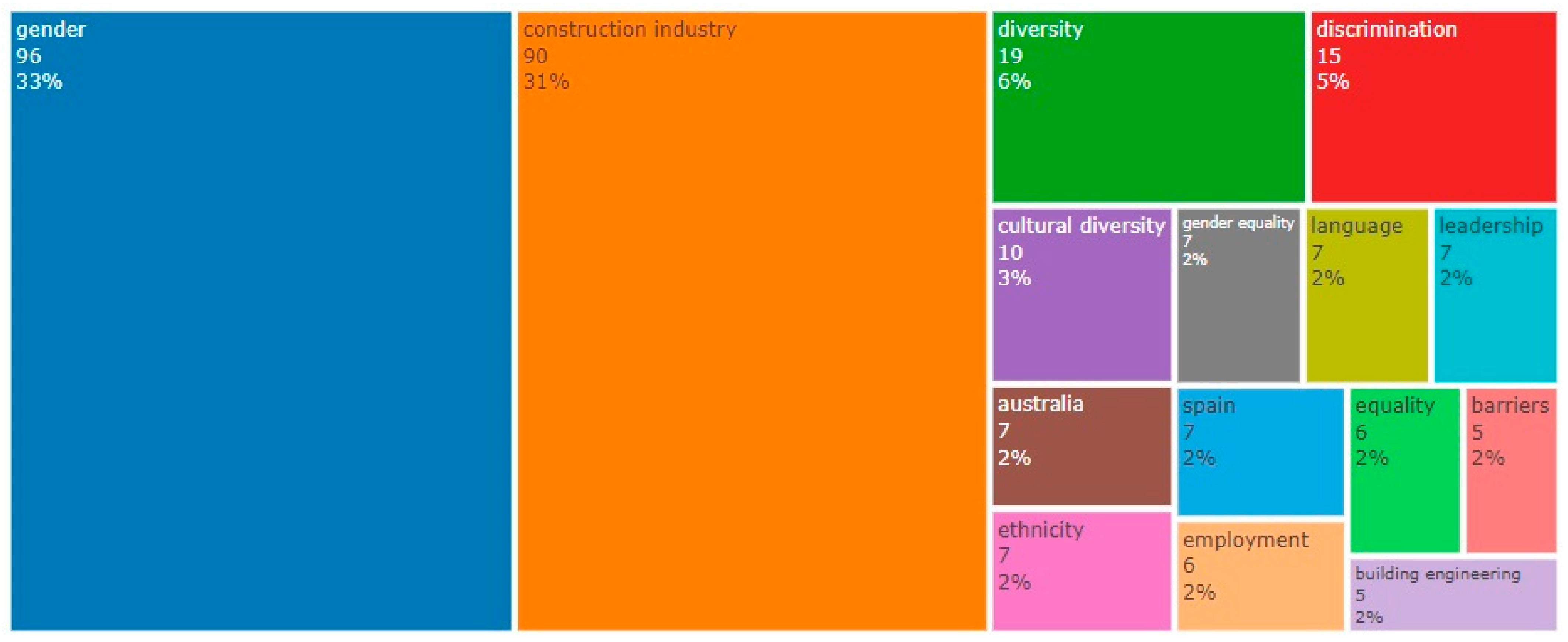 Sustainability 15 15424 g006