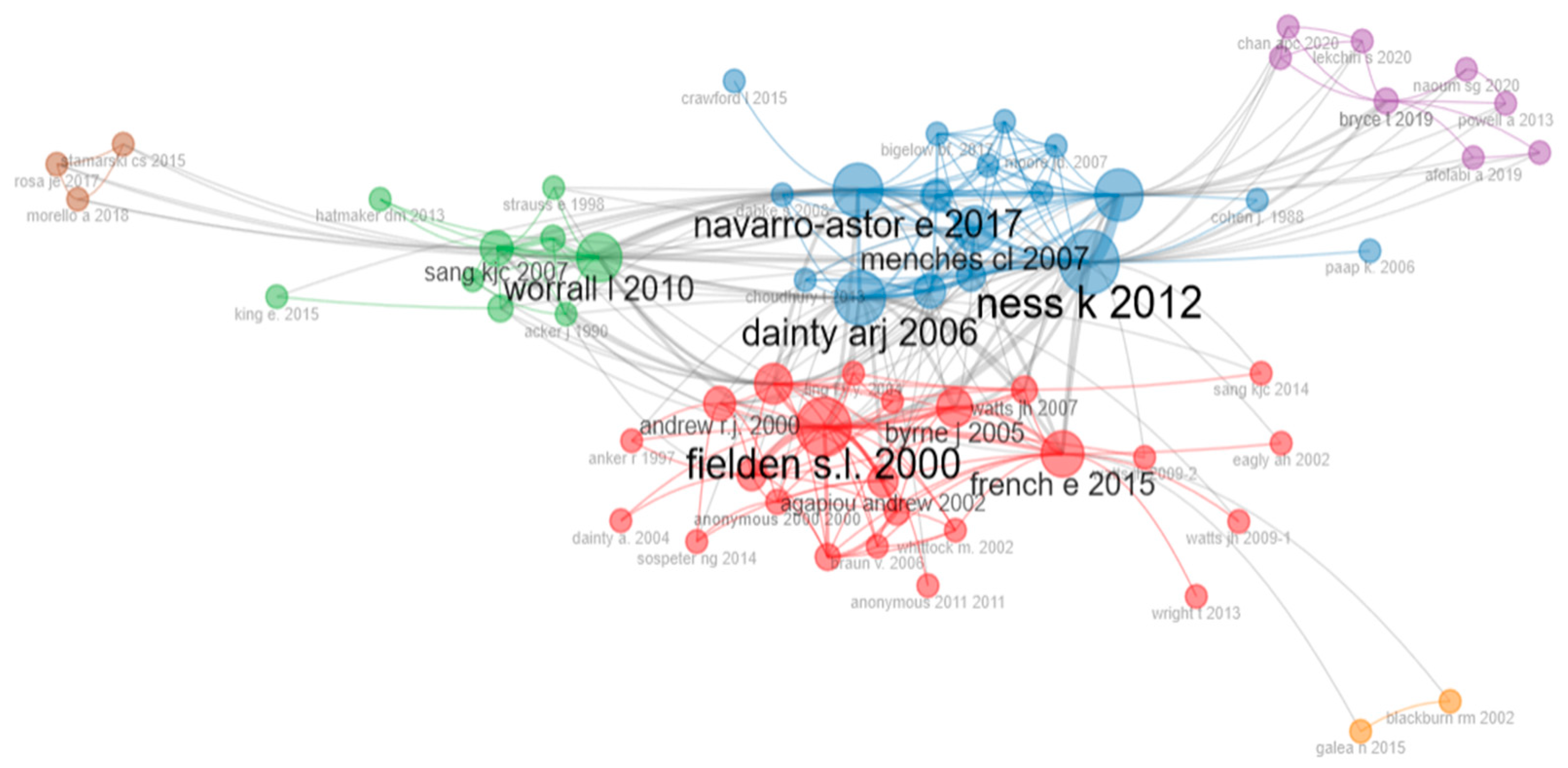 Sustainability 15 15424 g008