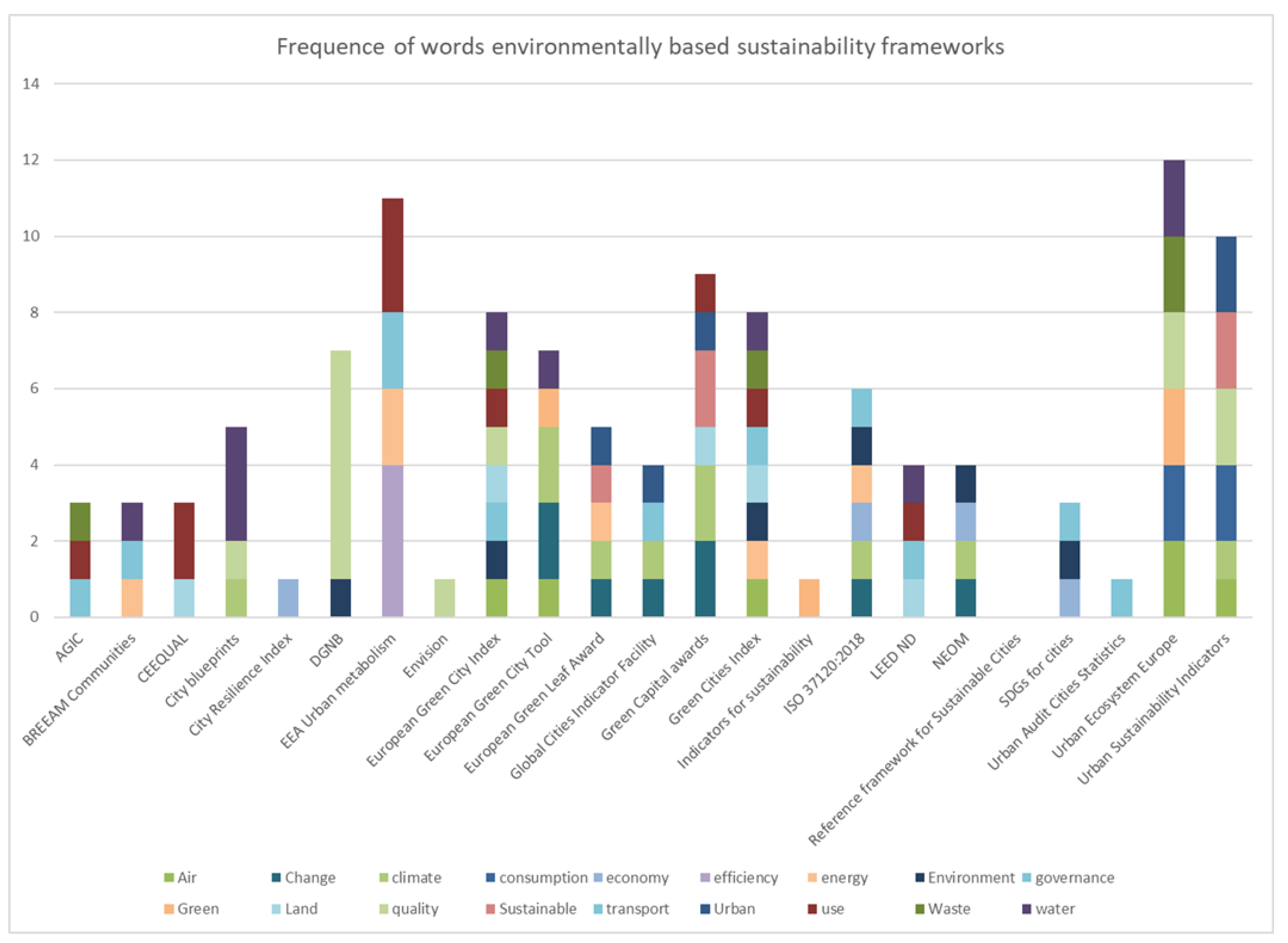 Sustainability 15 15425 g002