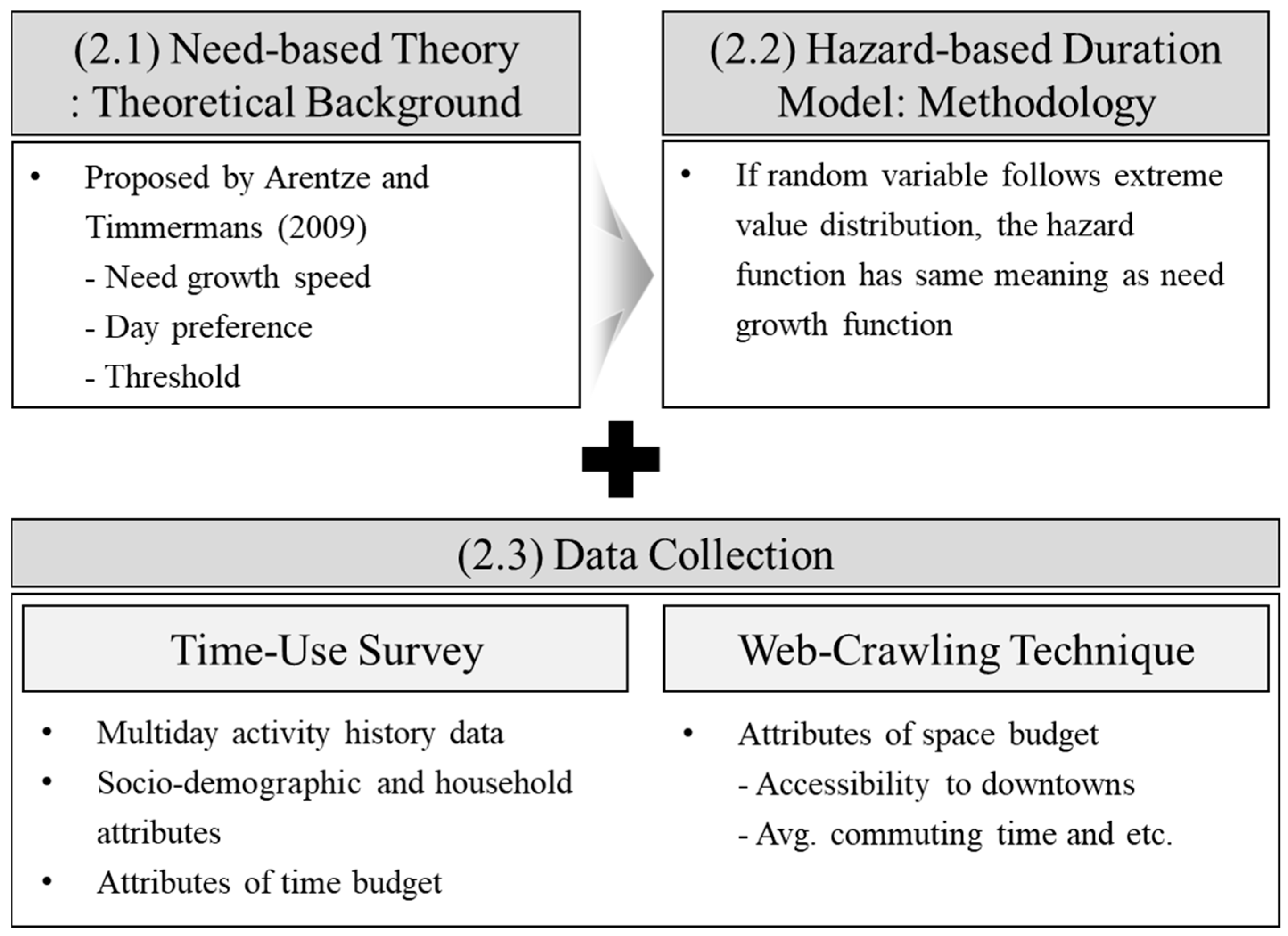 Sustainability 15 15426 g001