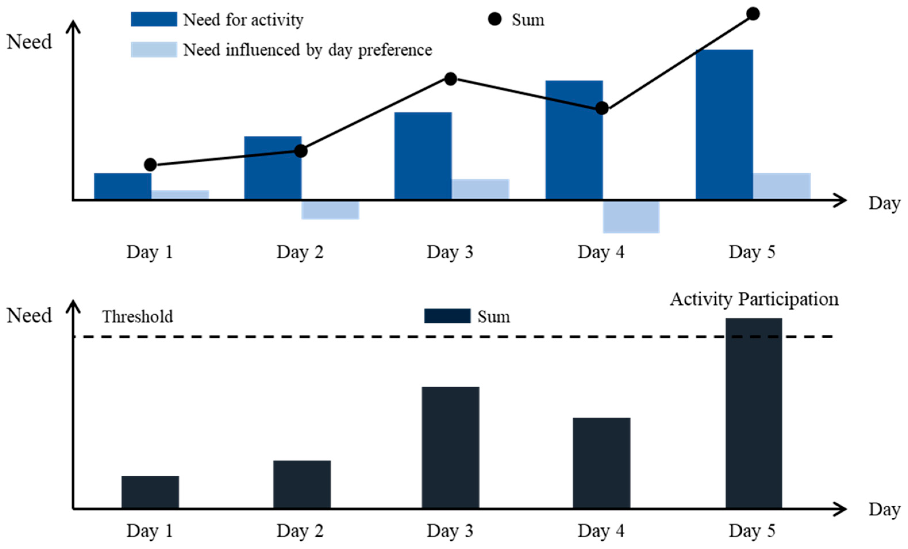 Sustainability 15 15426 g002