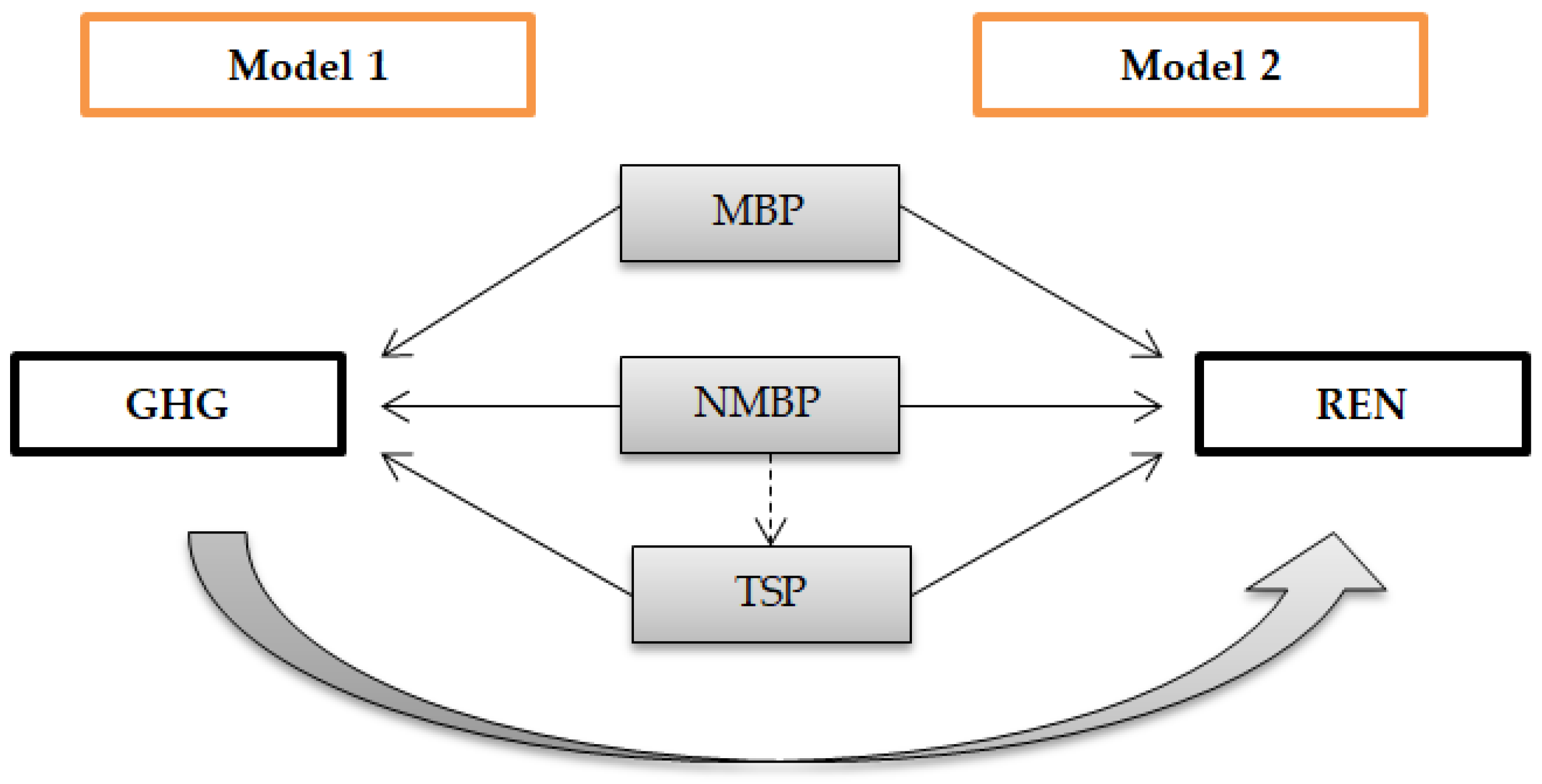 Sustainability 15 15427 g003