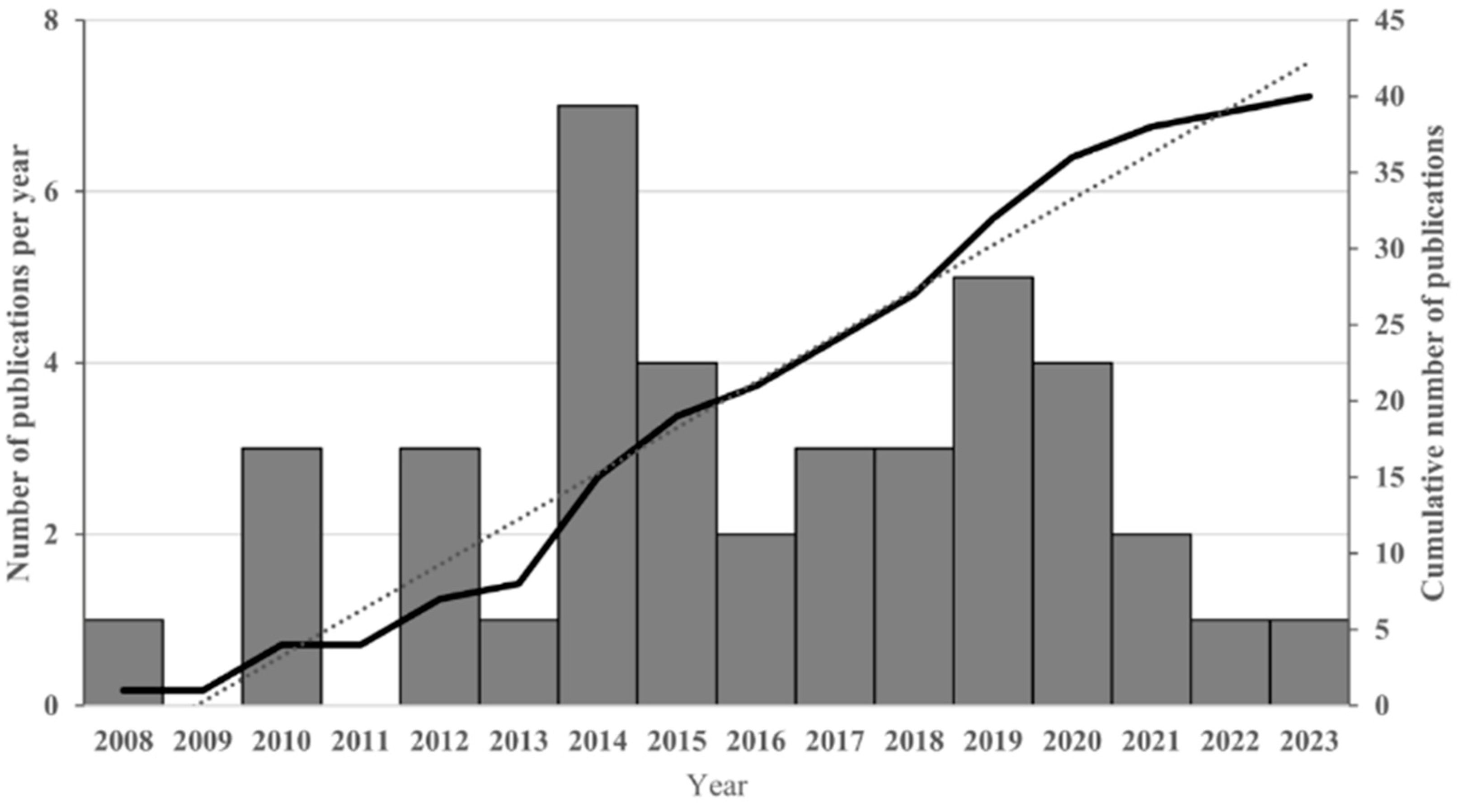 Sustainability 15 15429 g001