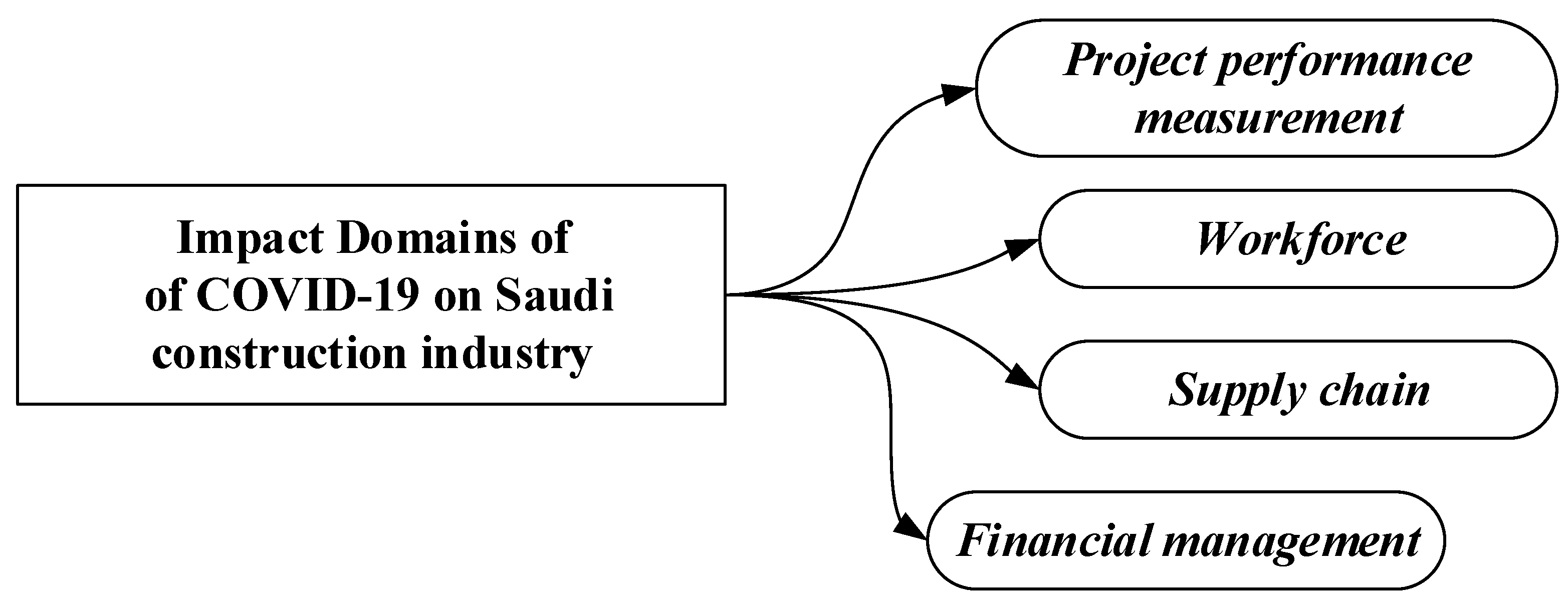 Sustainability 15 15432 g002