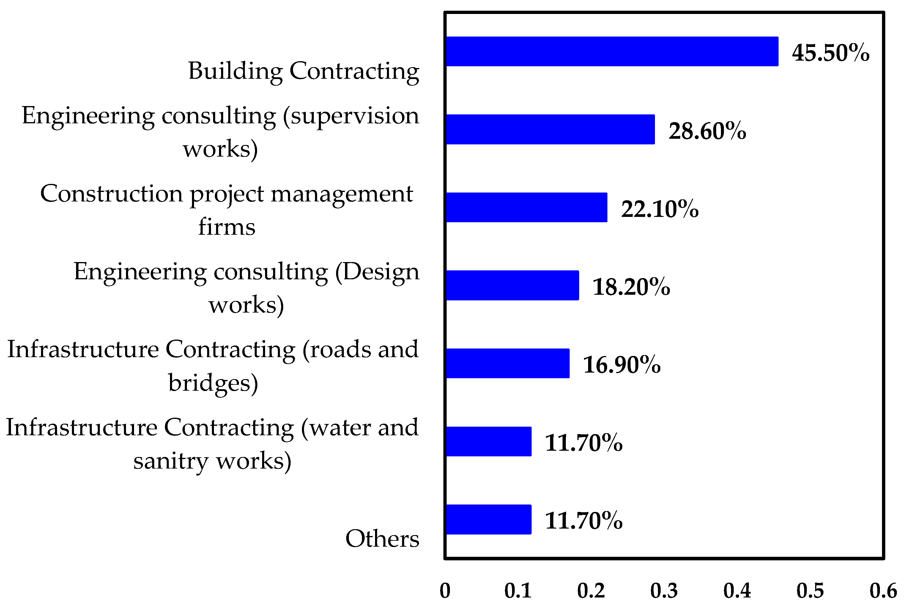 Sustainability 15 15432 g004