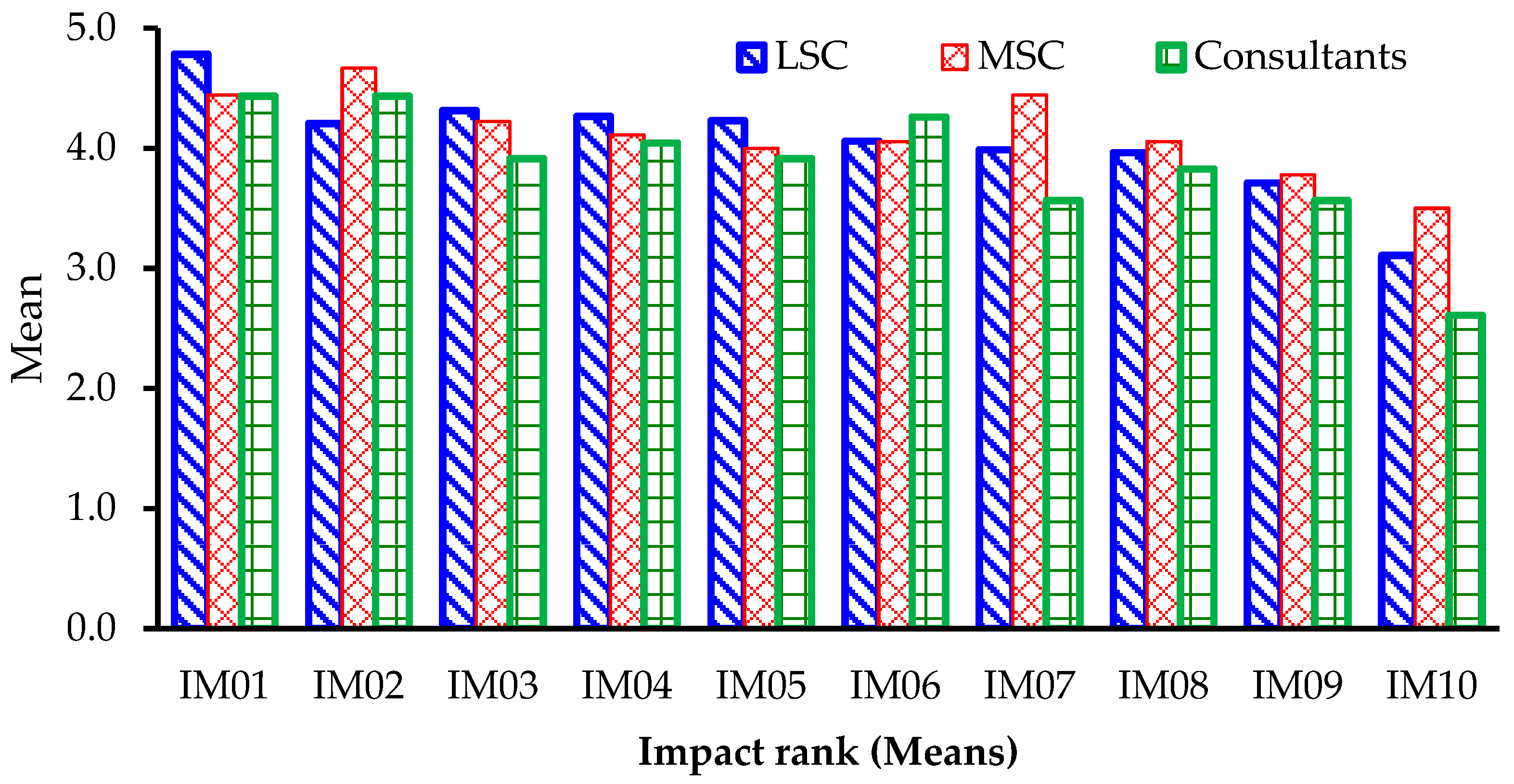 Sustainability 15 15432 g007