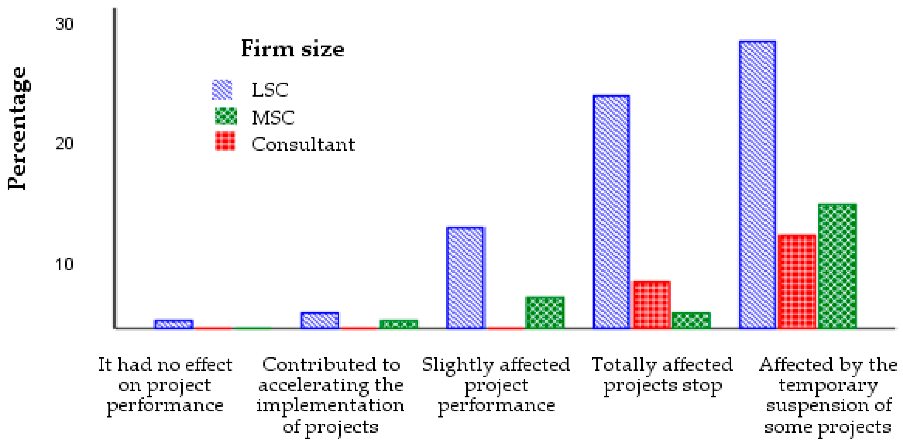Sustainability 15 15432 g009