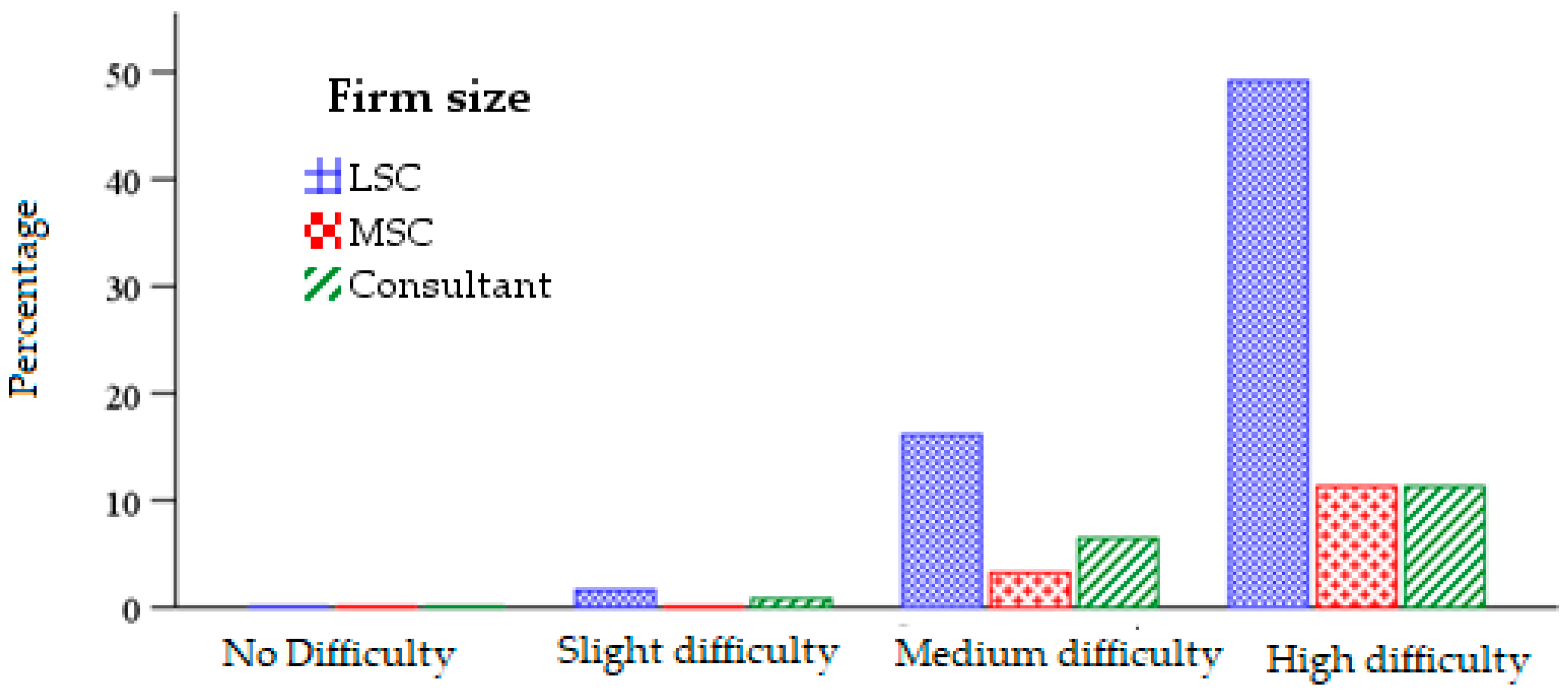 Sustainability 15 15432 g010