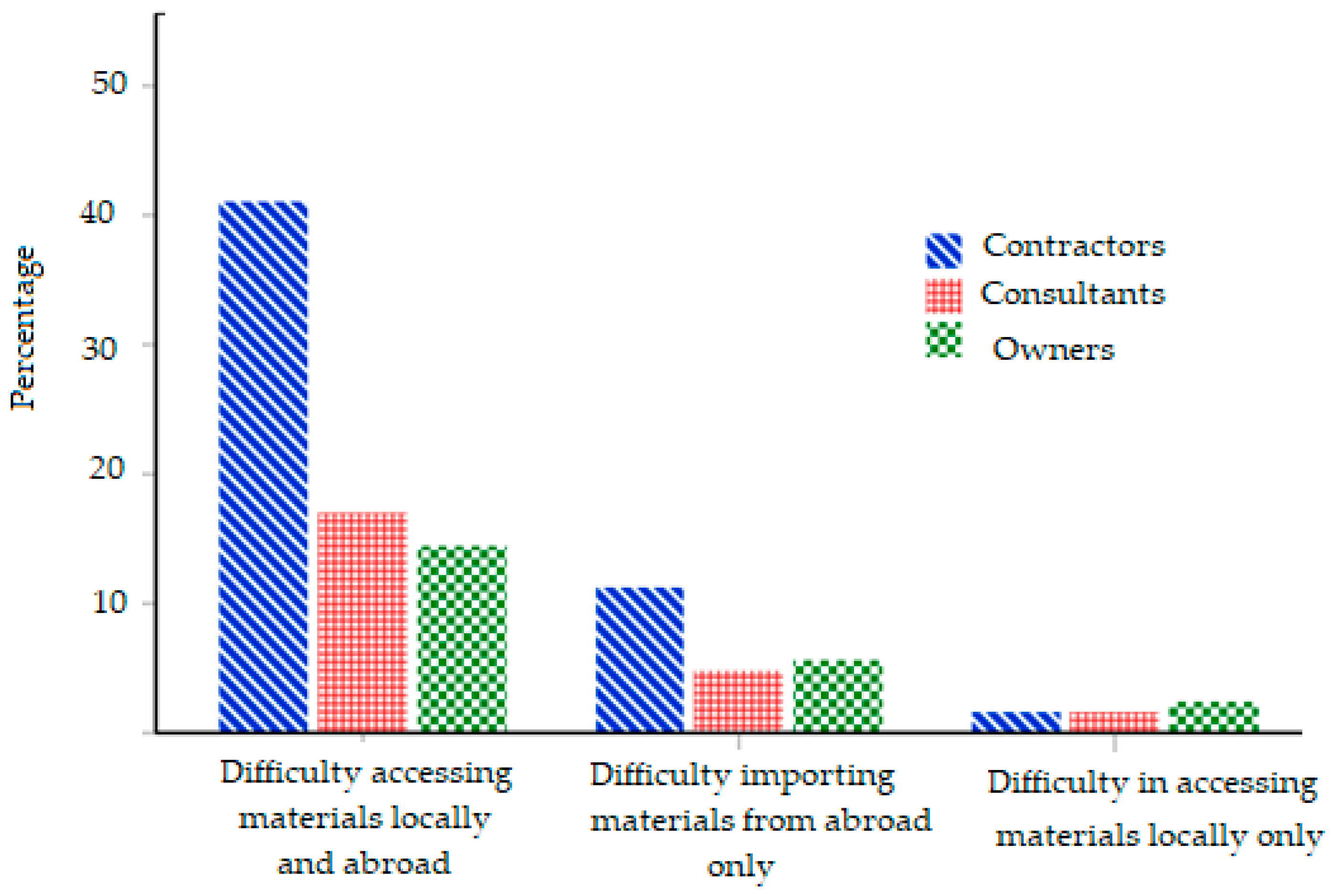 Sustainability 15 15432 g012
