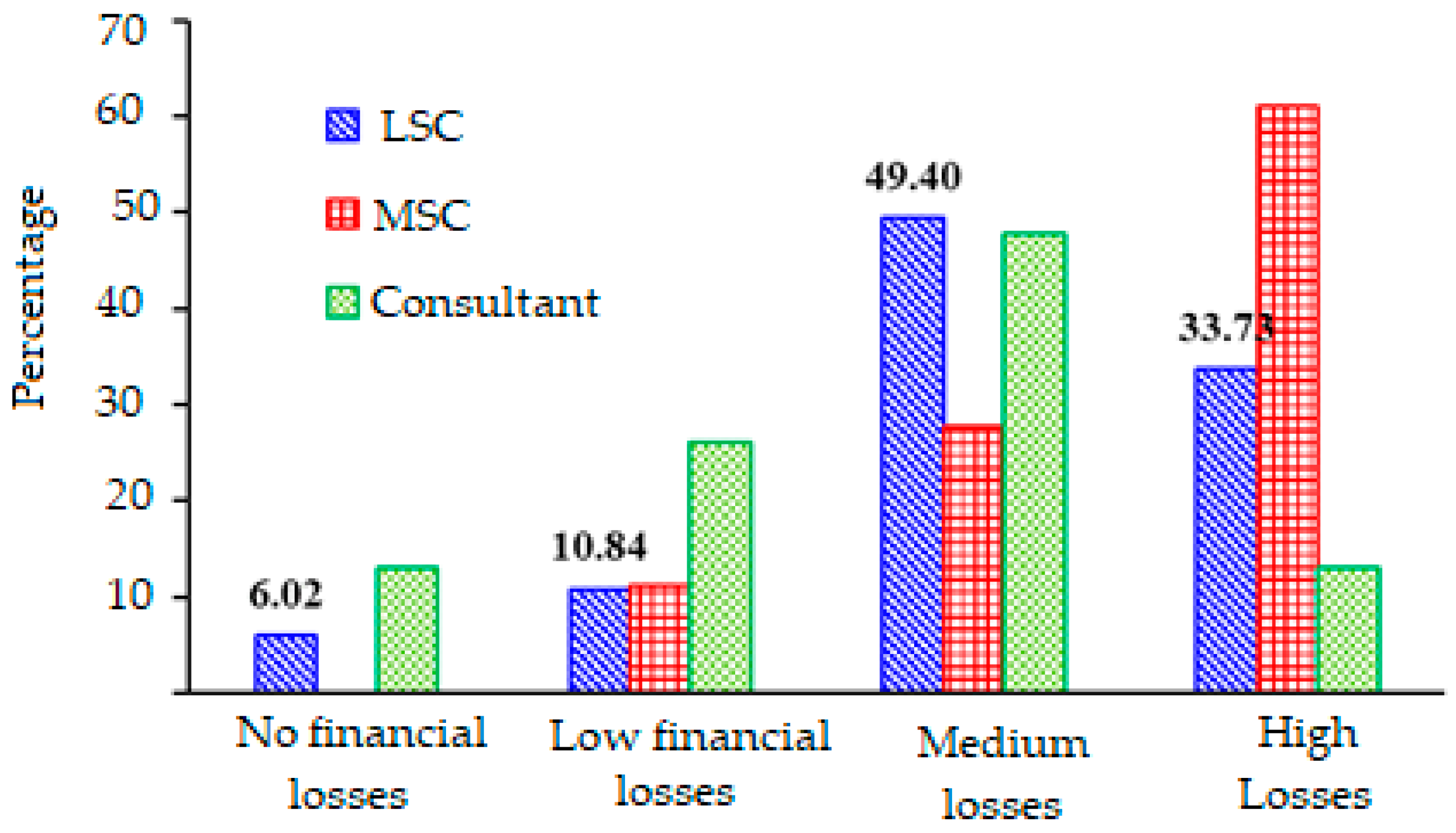 Sustainability 15 15432 g013