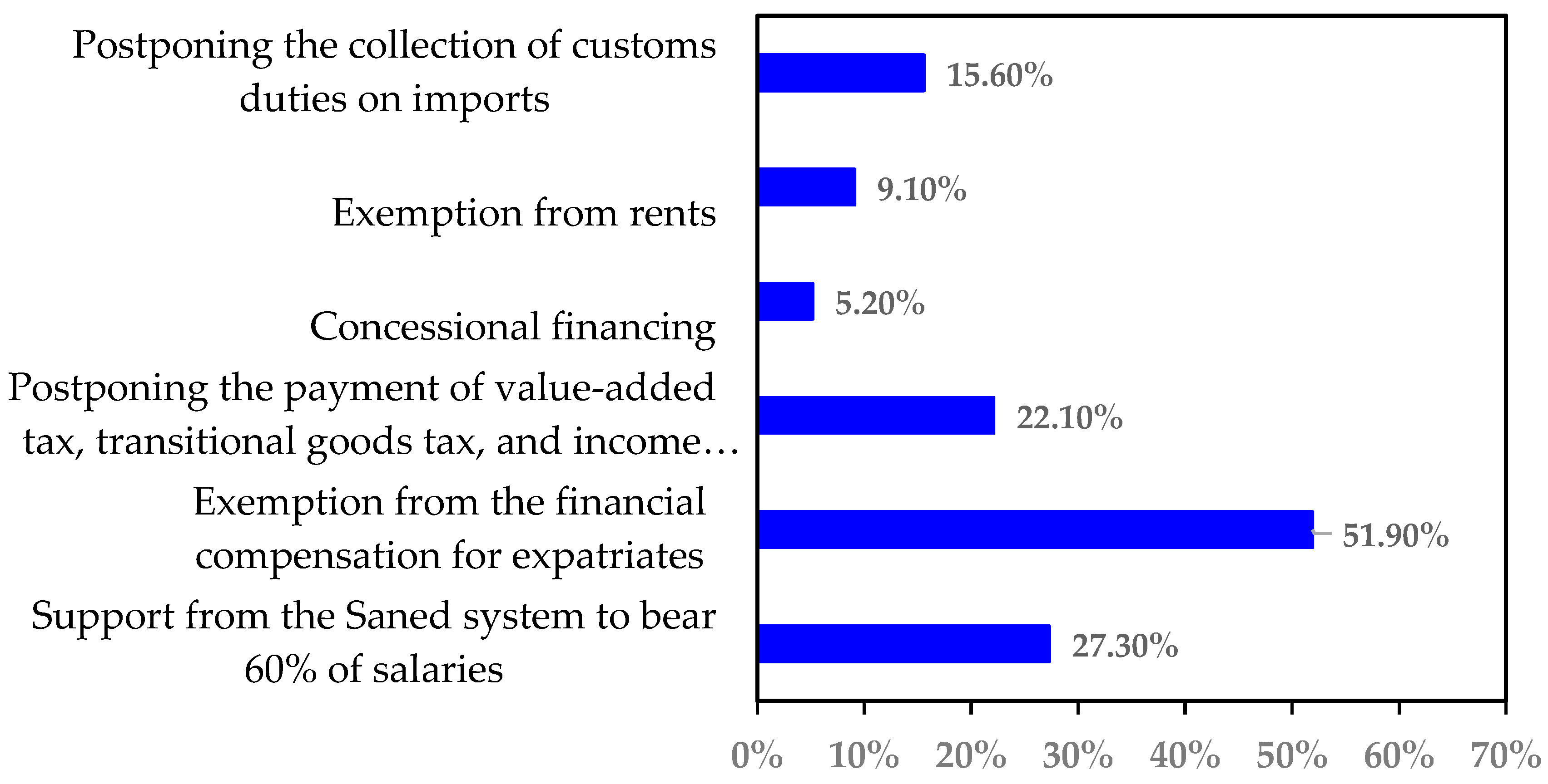 Sustainability 15 15432 g014