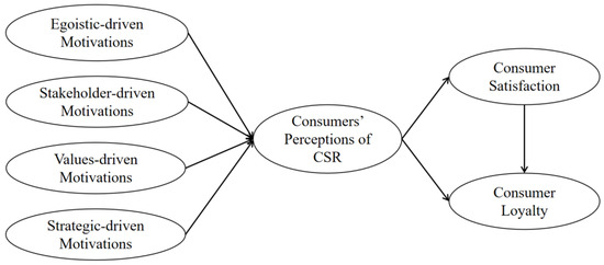 ビジネス・経済 Explorations in Consumer Culture Theory ビジネス・経済 Explorations in Consumer Culture Theory