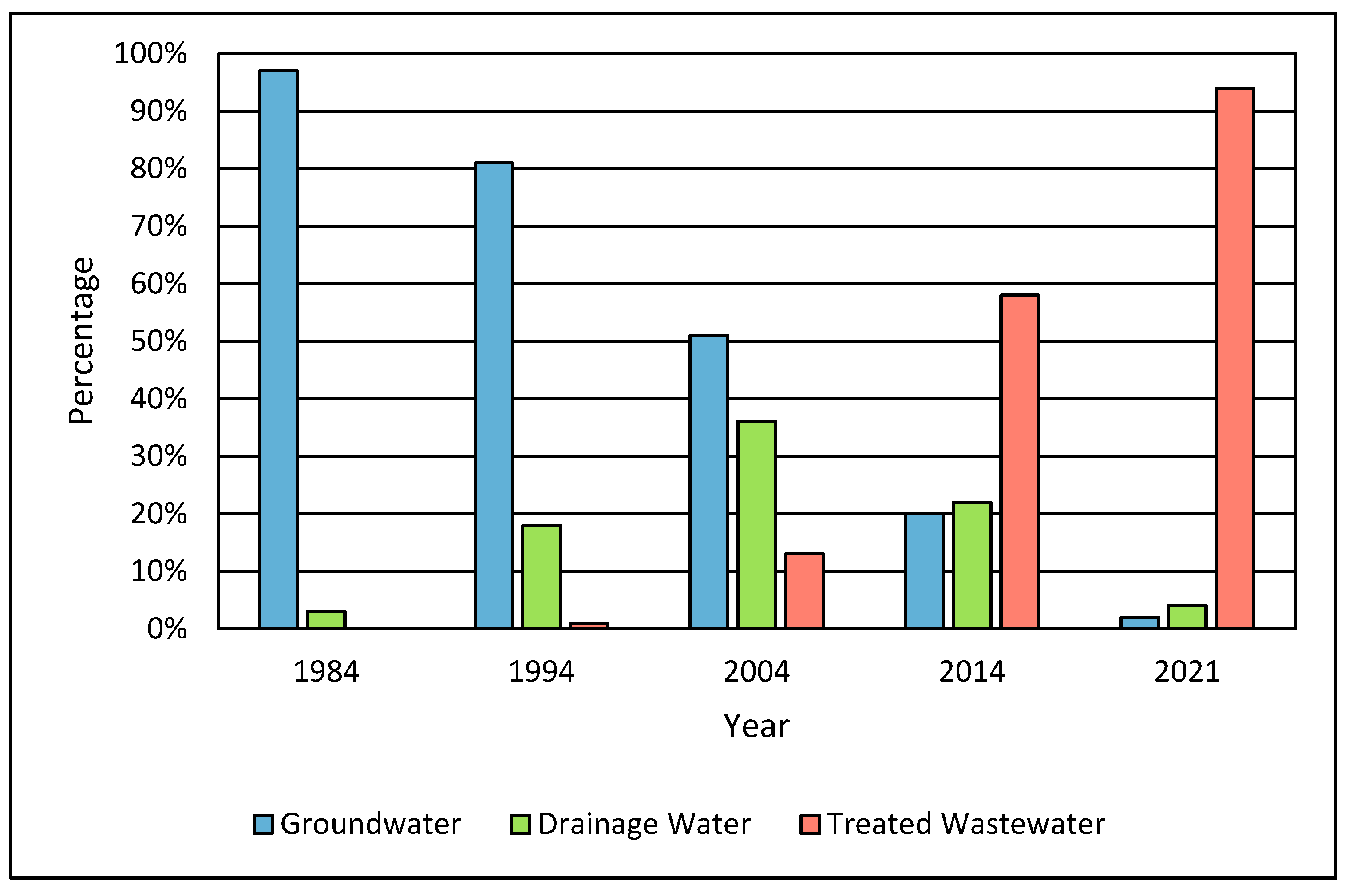 Sustainability 15 15434 g002