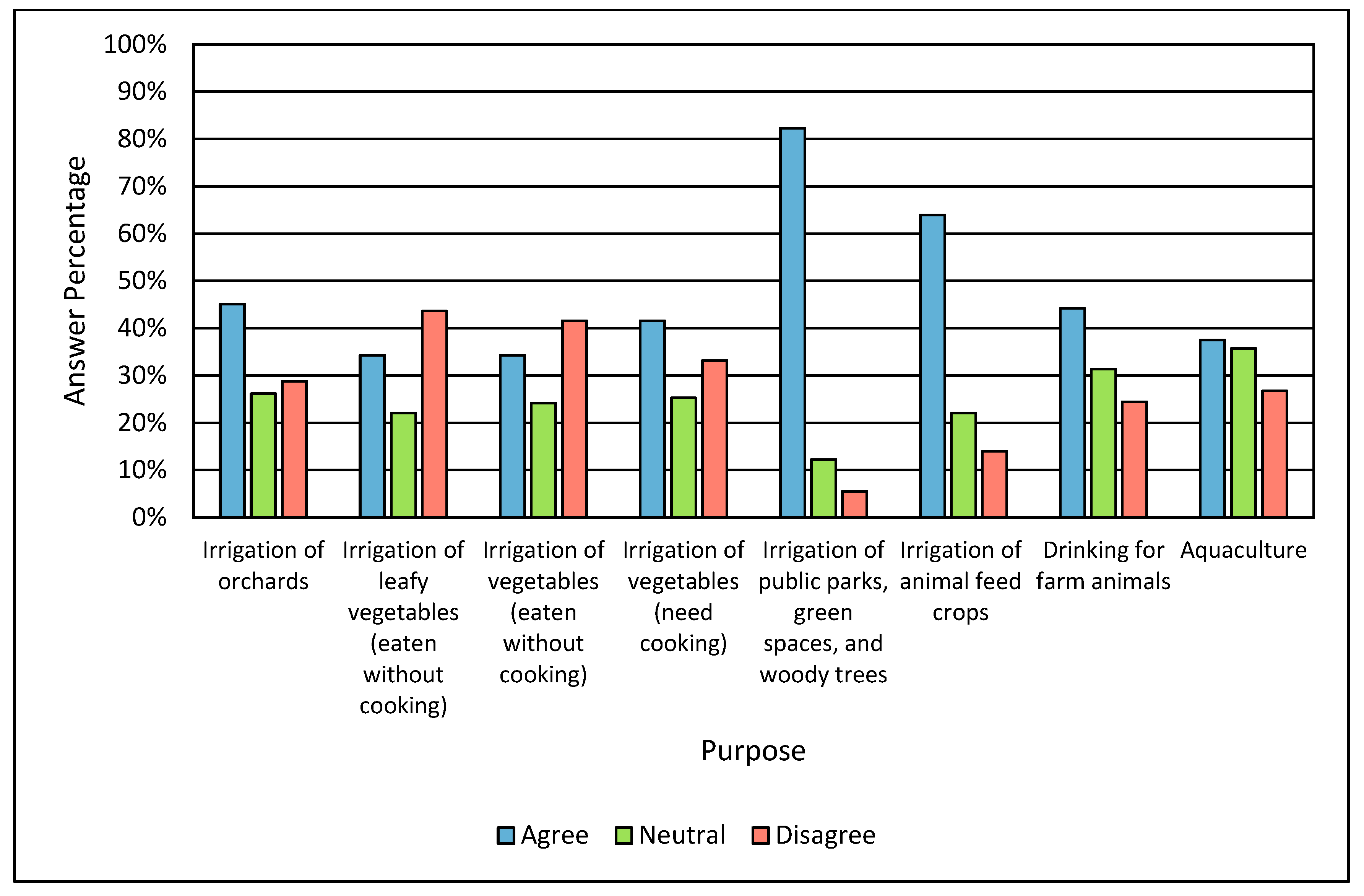 Sustainability 15 15434 g004