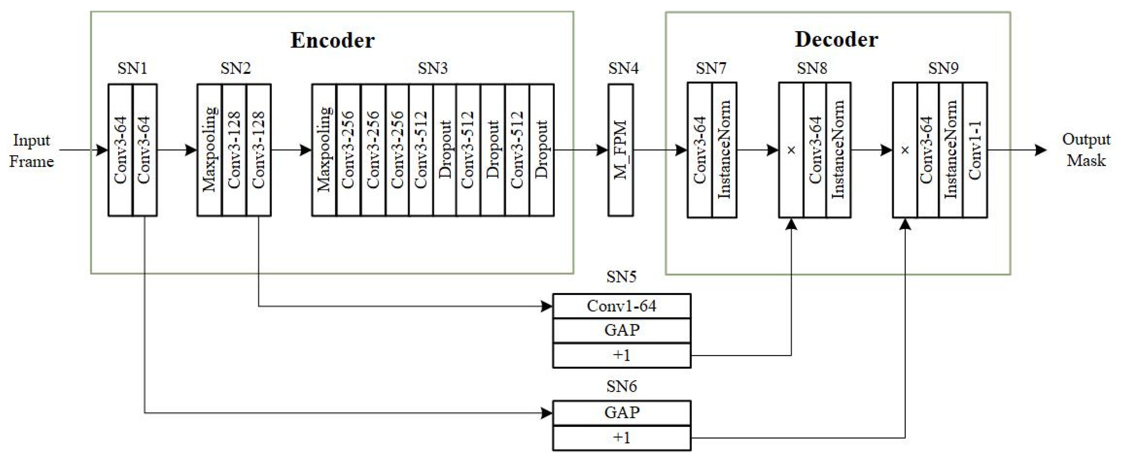 Sustainability 15 15435 g002
