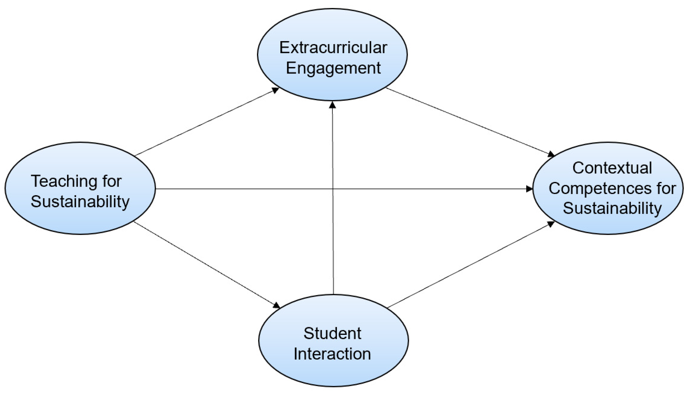 Sustainability 15 15437 g001