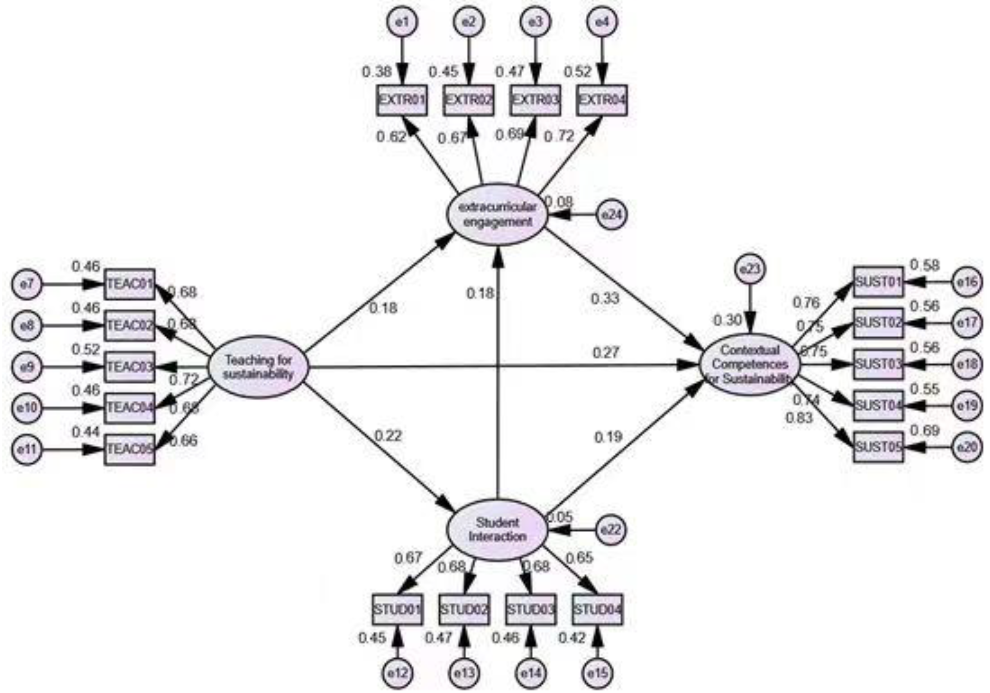 Sustainability 15 15437 g002
