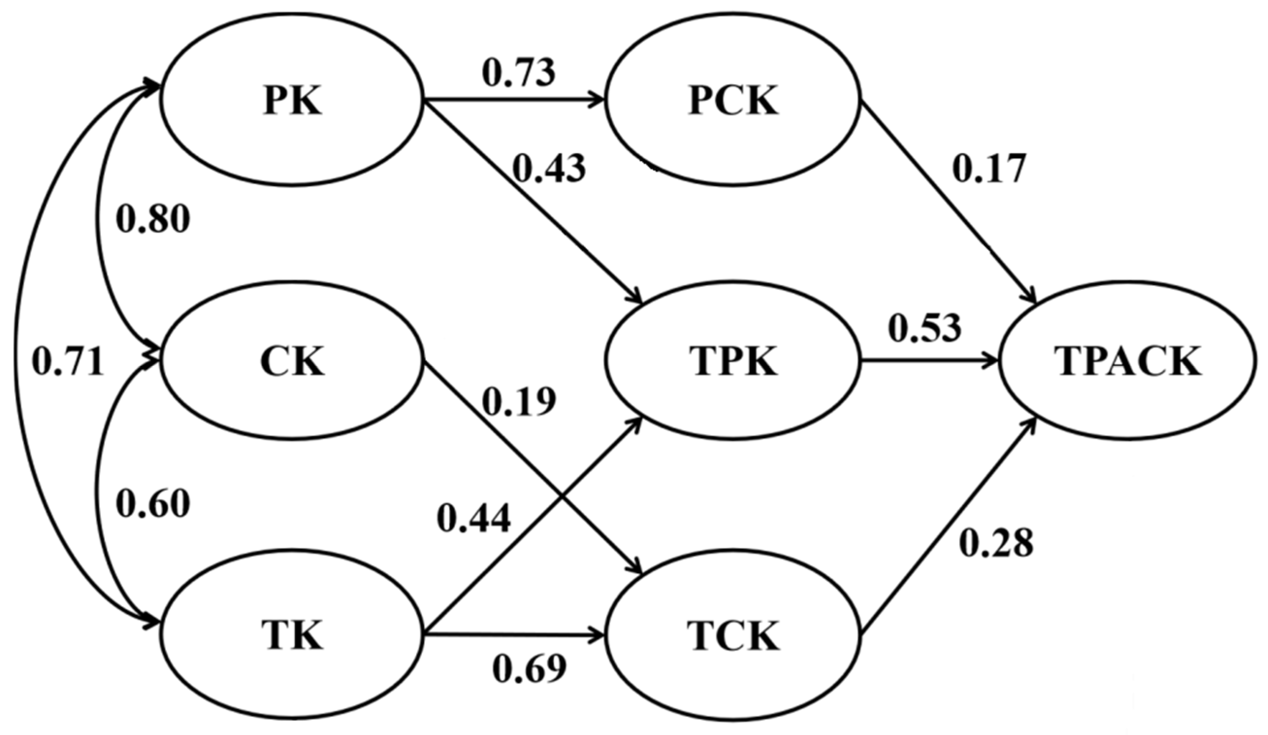 Sustainability 15 15441 g005