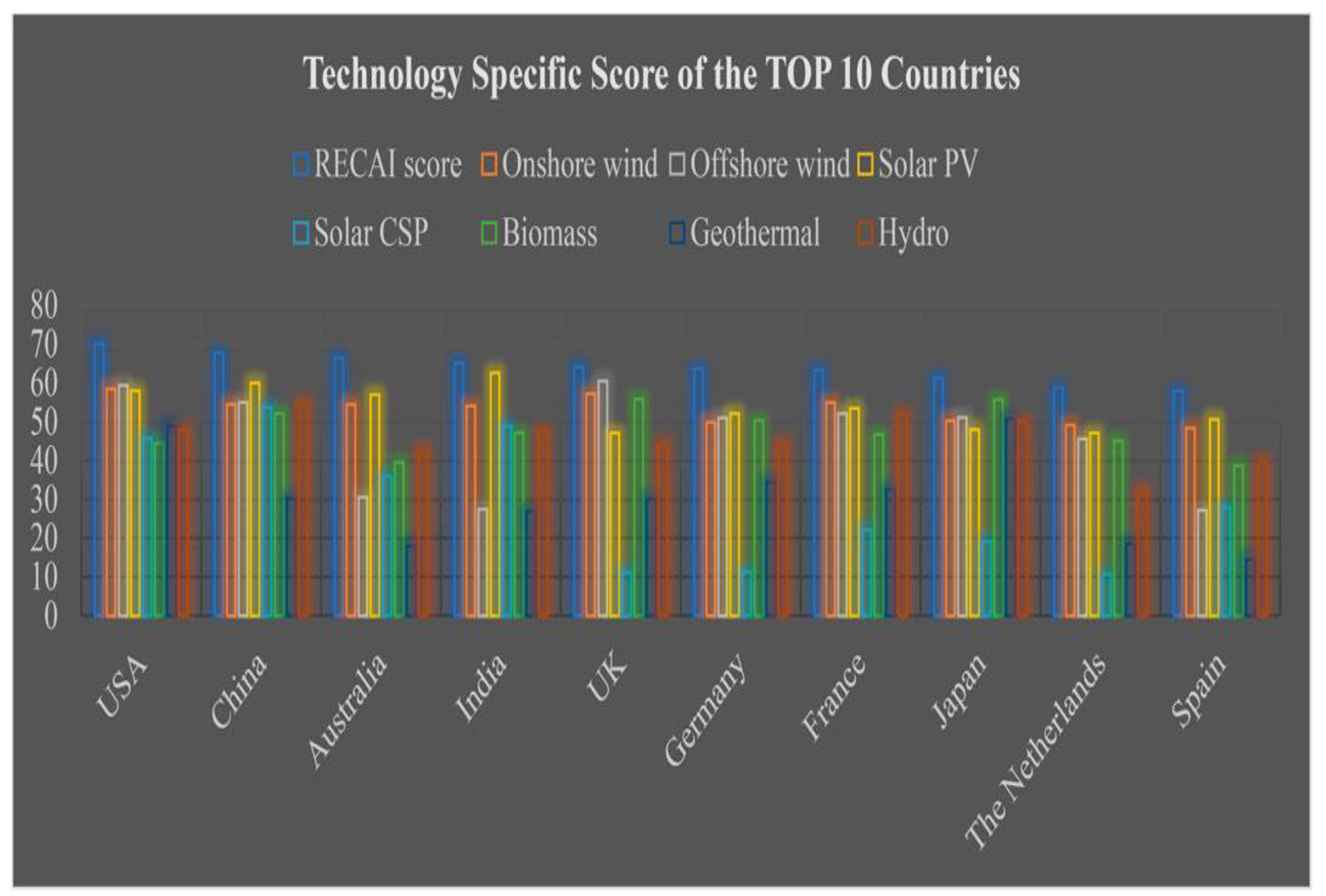 Sustainability 15 15445 g002