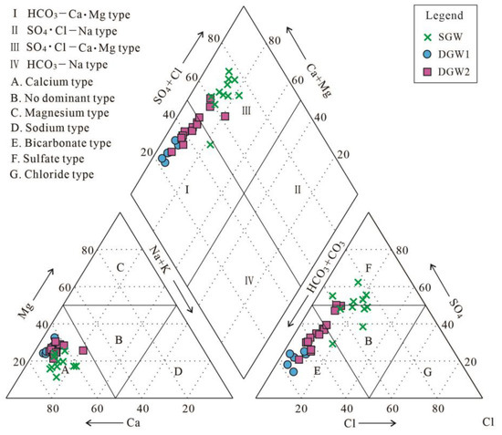 公式写真Ｃ Hydrochemical Characteristics and Controlling Factors of