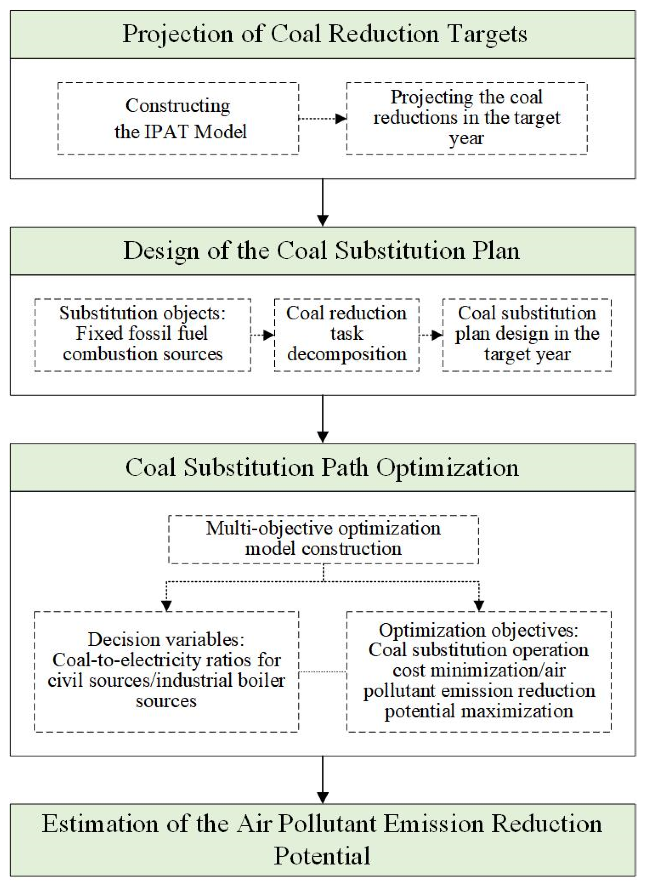 Sustainability 15 15448 g001