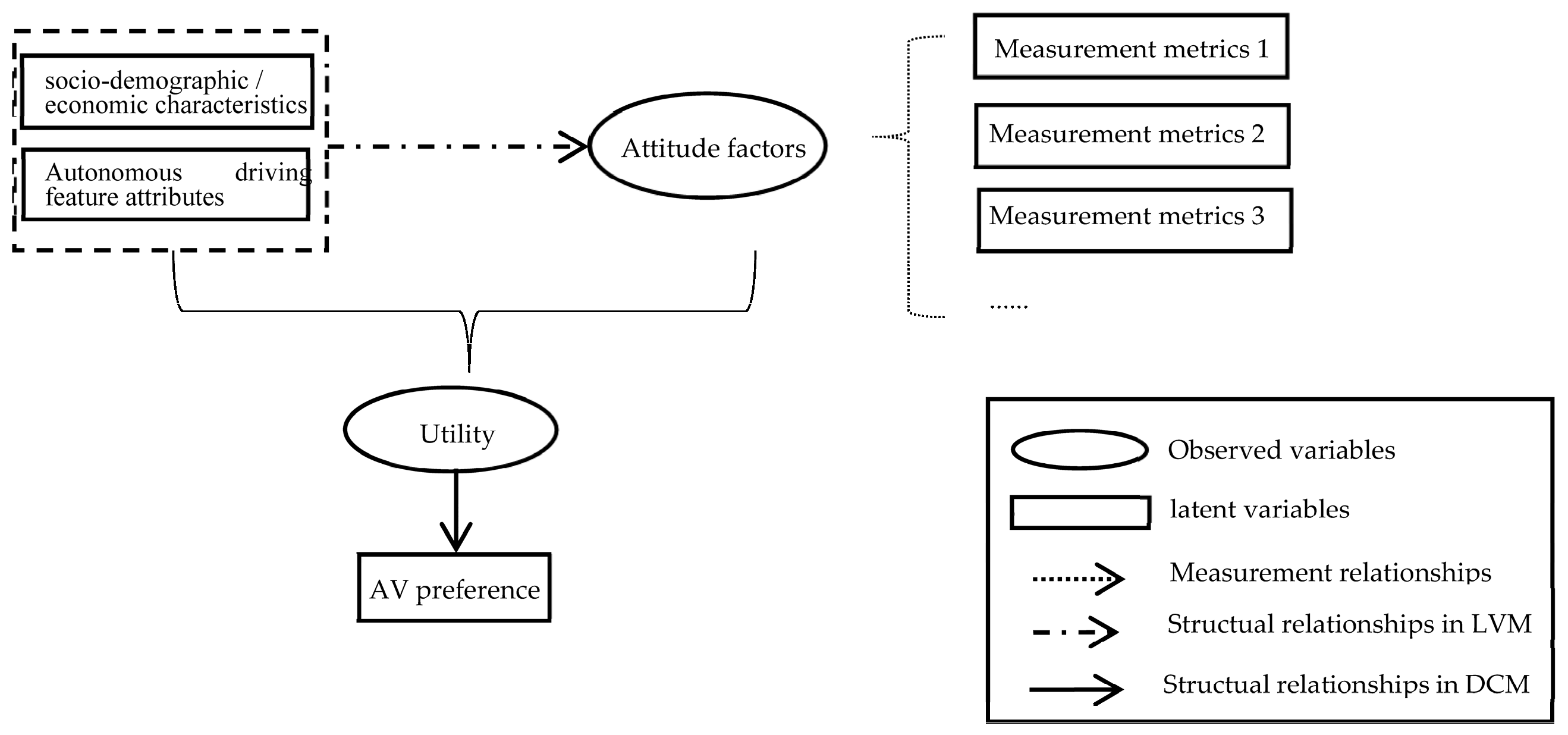 Sustainability 15 15452 g001
