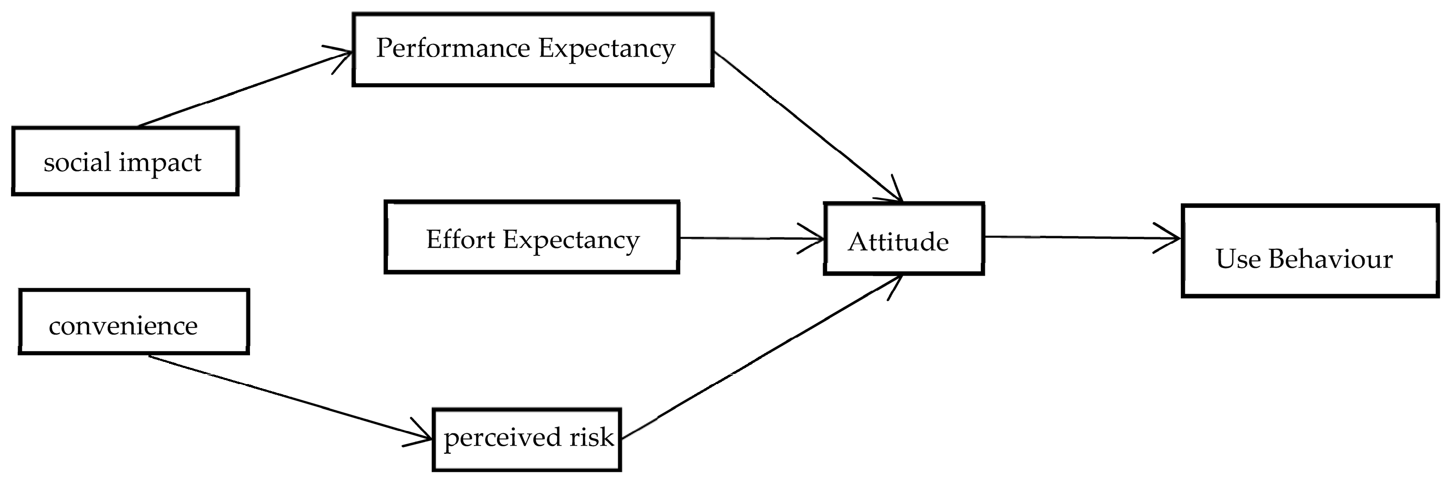 Sustainability 15 15452 g002