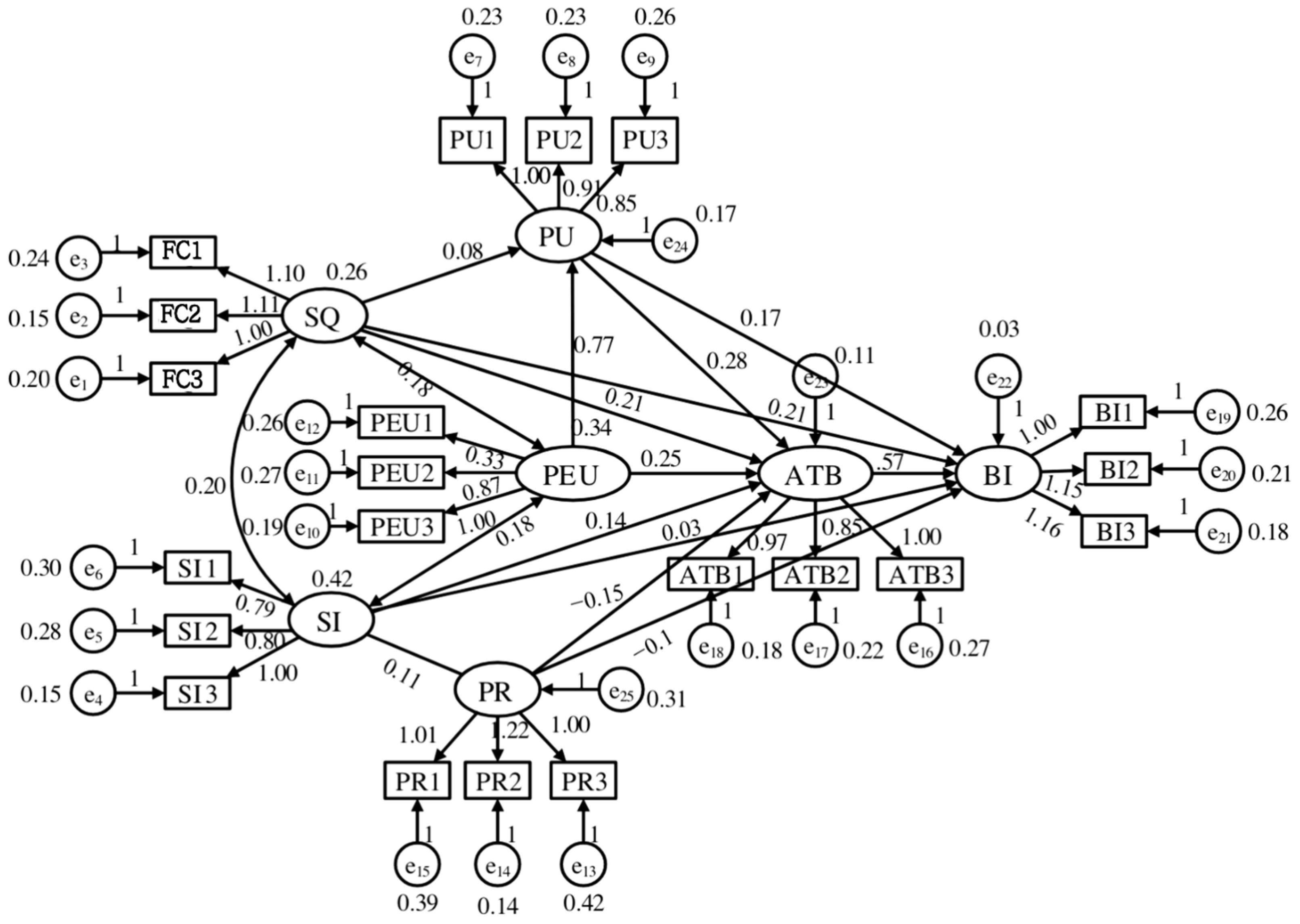 Sustainability 15 15452 g006