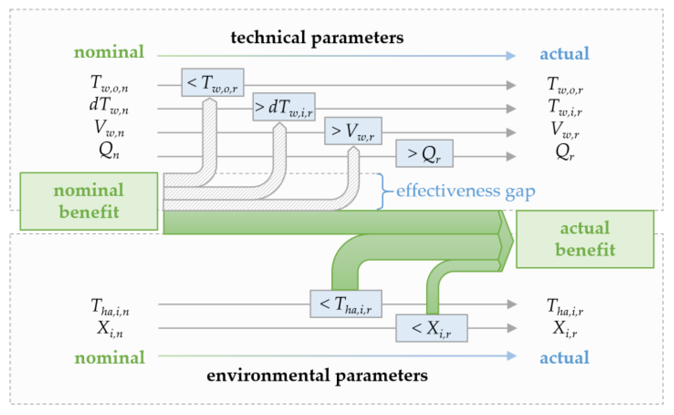 Sustainability 15 15454 g002