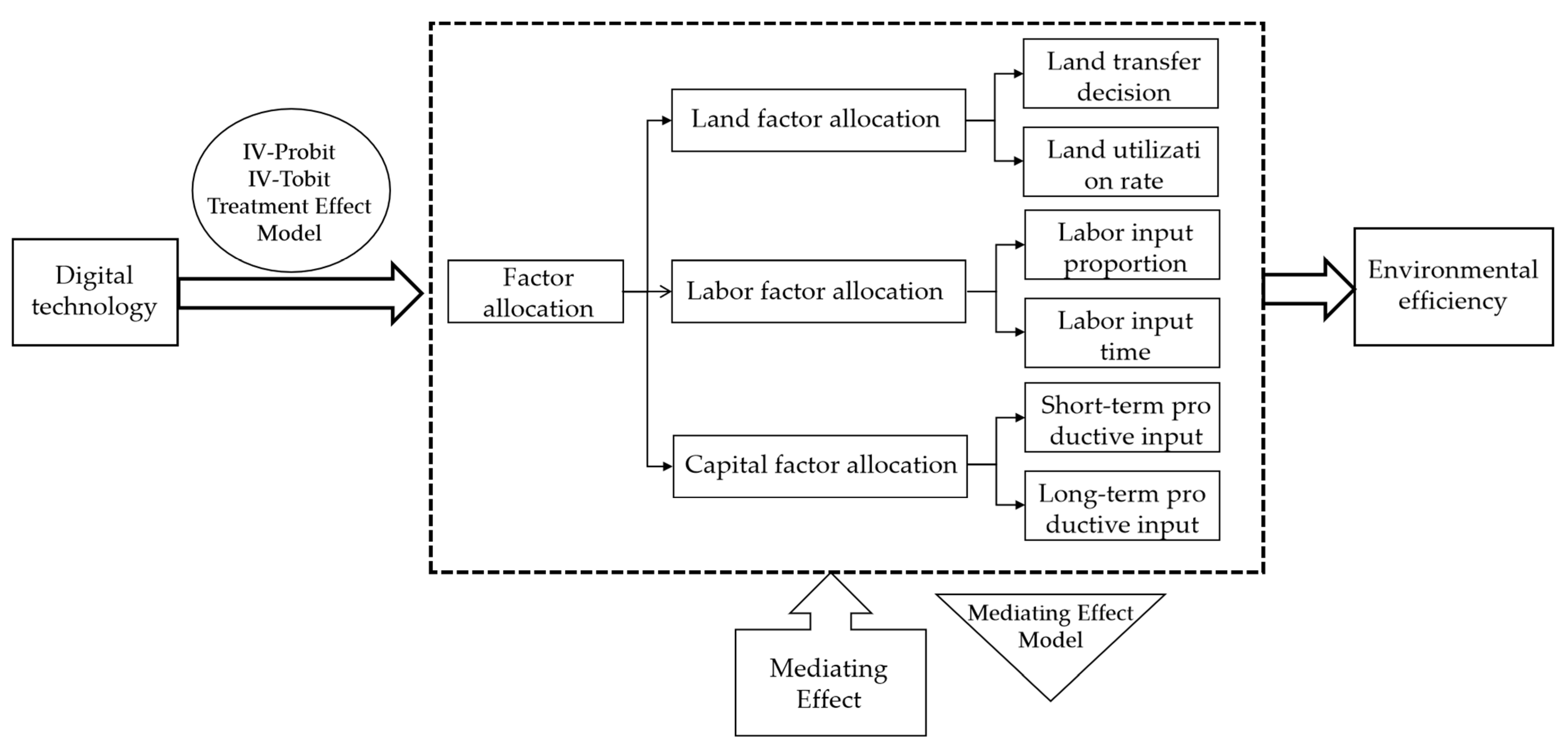 Sustainability 15 15455 g001