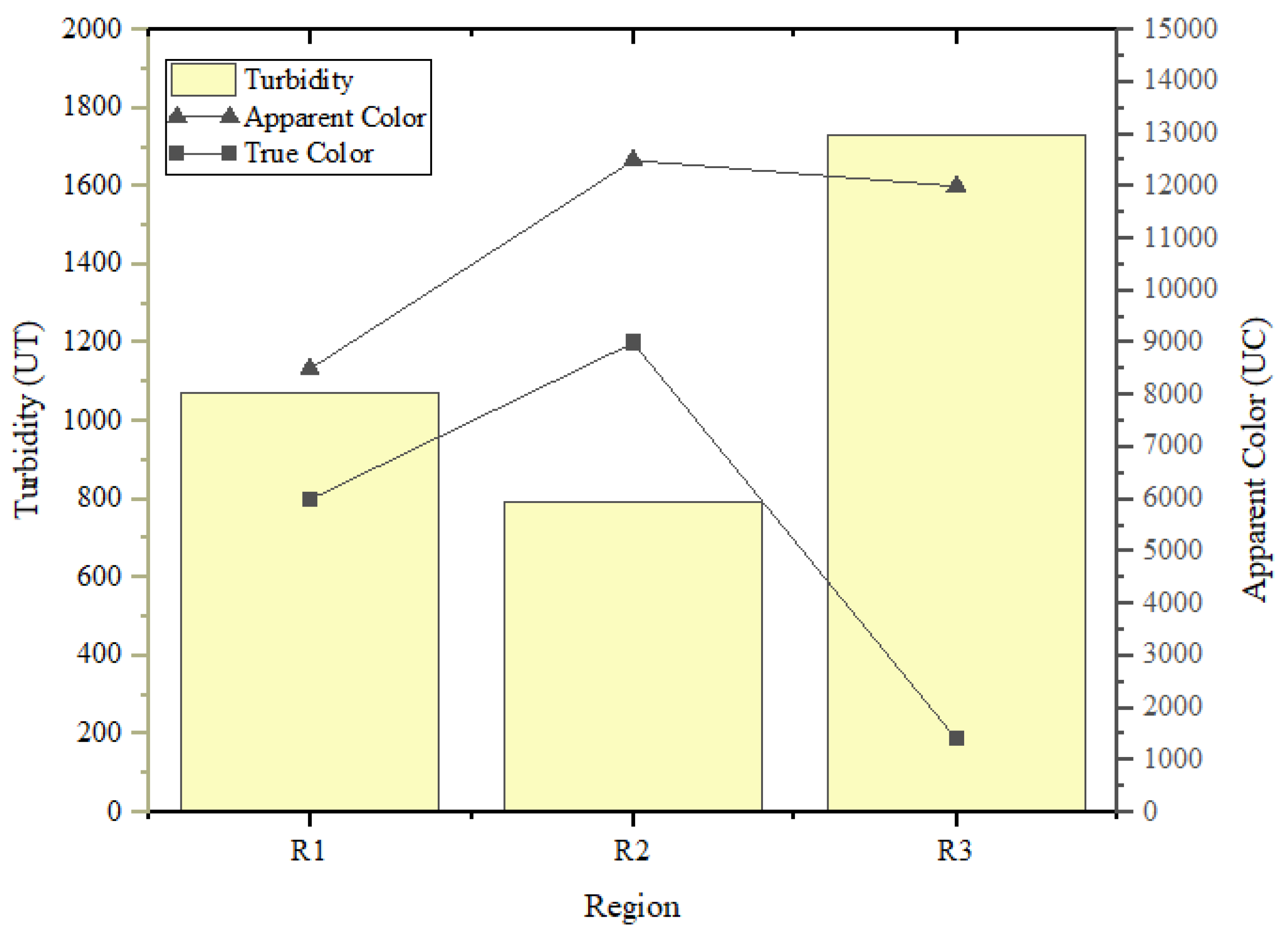 Sustainability 15 15456 g005 Sustainability 15 15456 g005