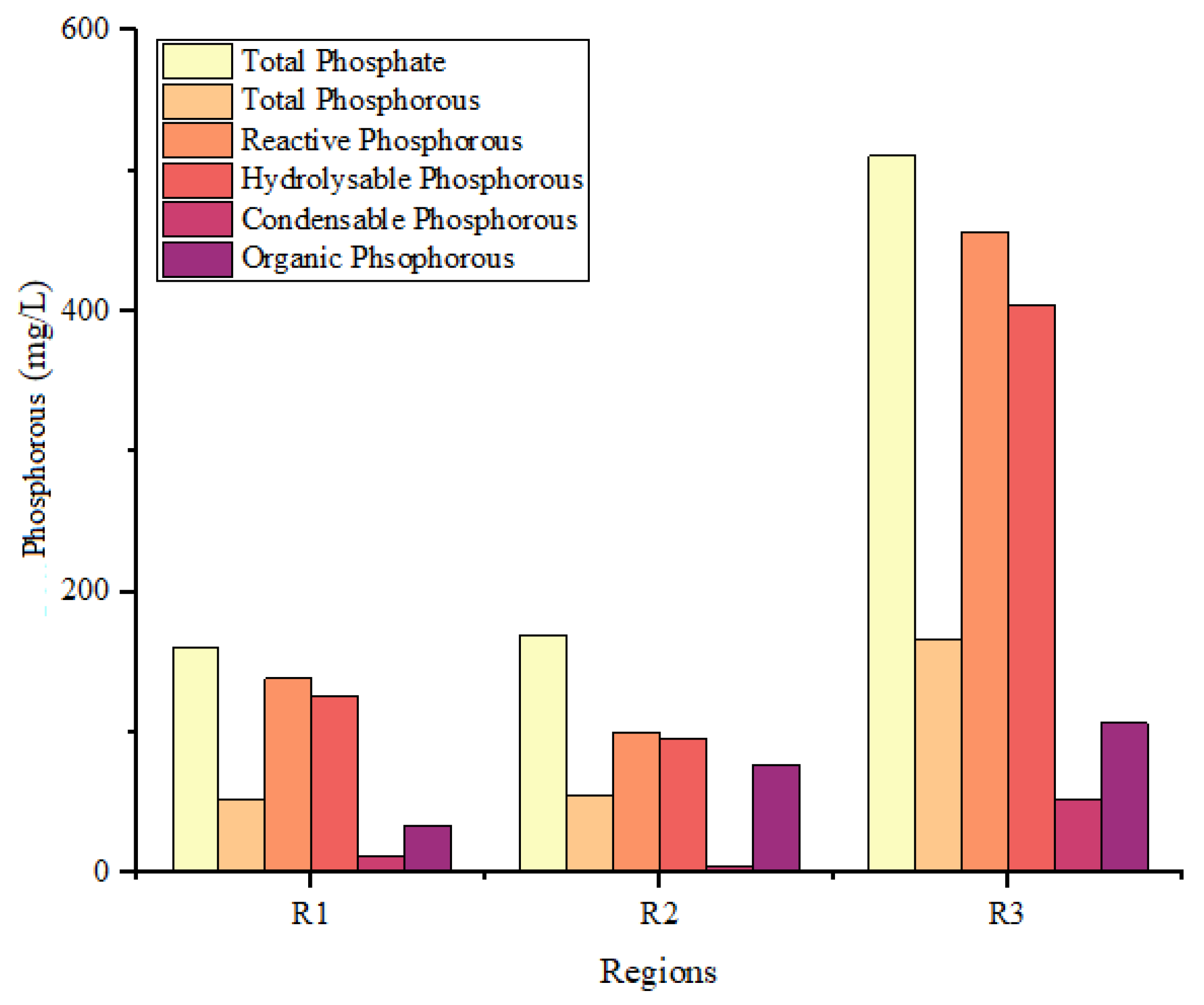 Sustainability 15 15456 g007 Sustainability 15 15456 g007
