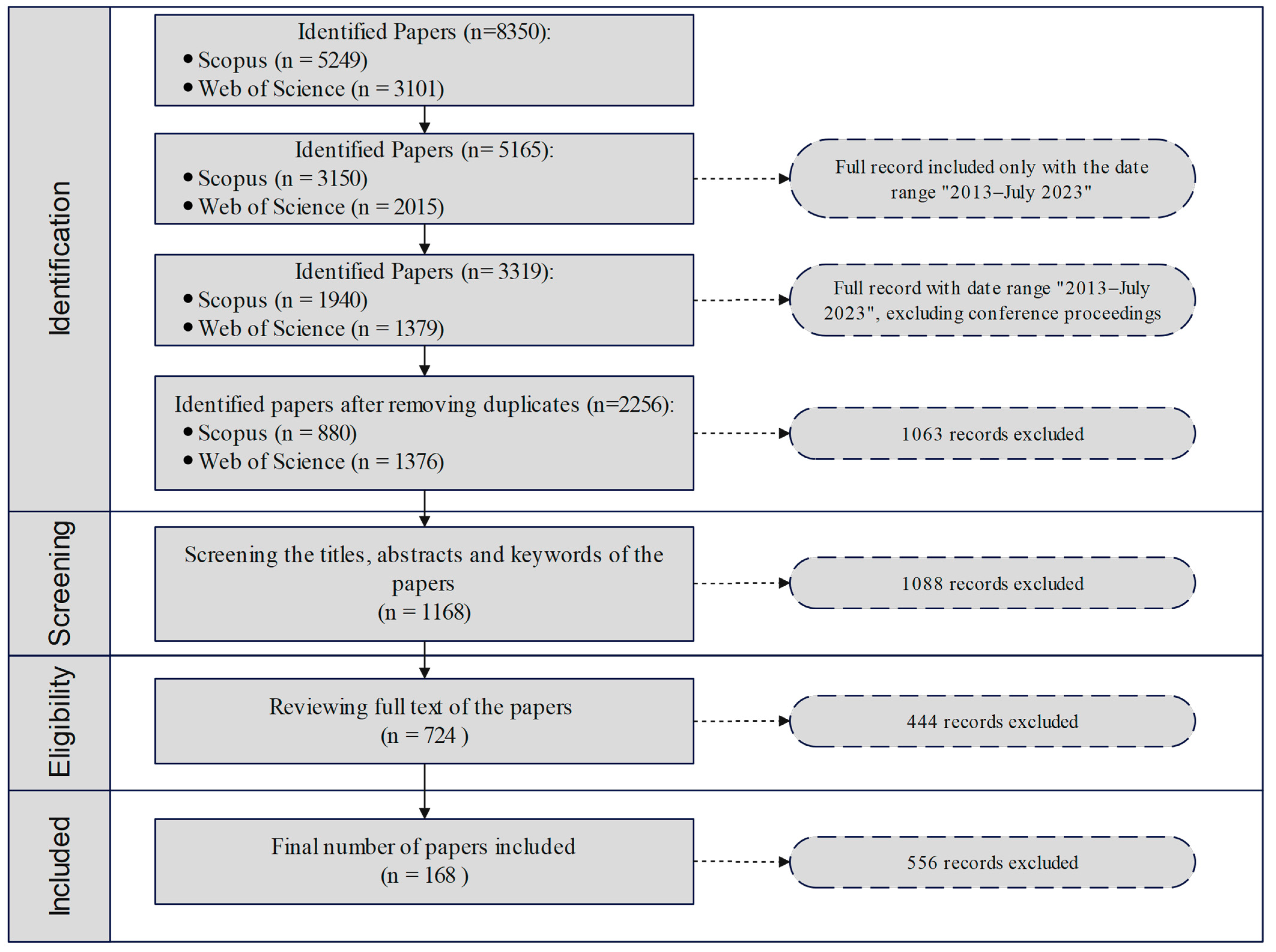 Sustainability 15 15457 g001
