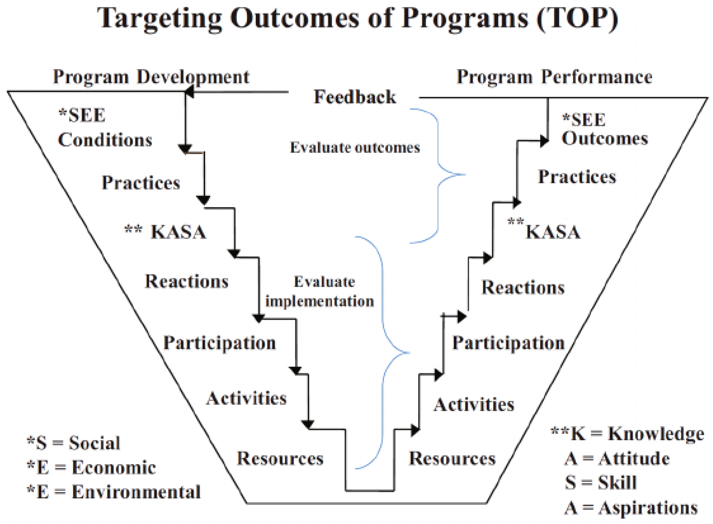Sustainability 15 15461 g002