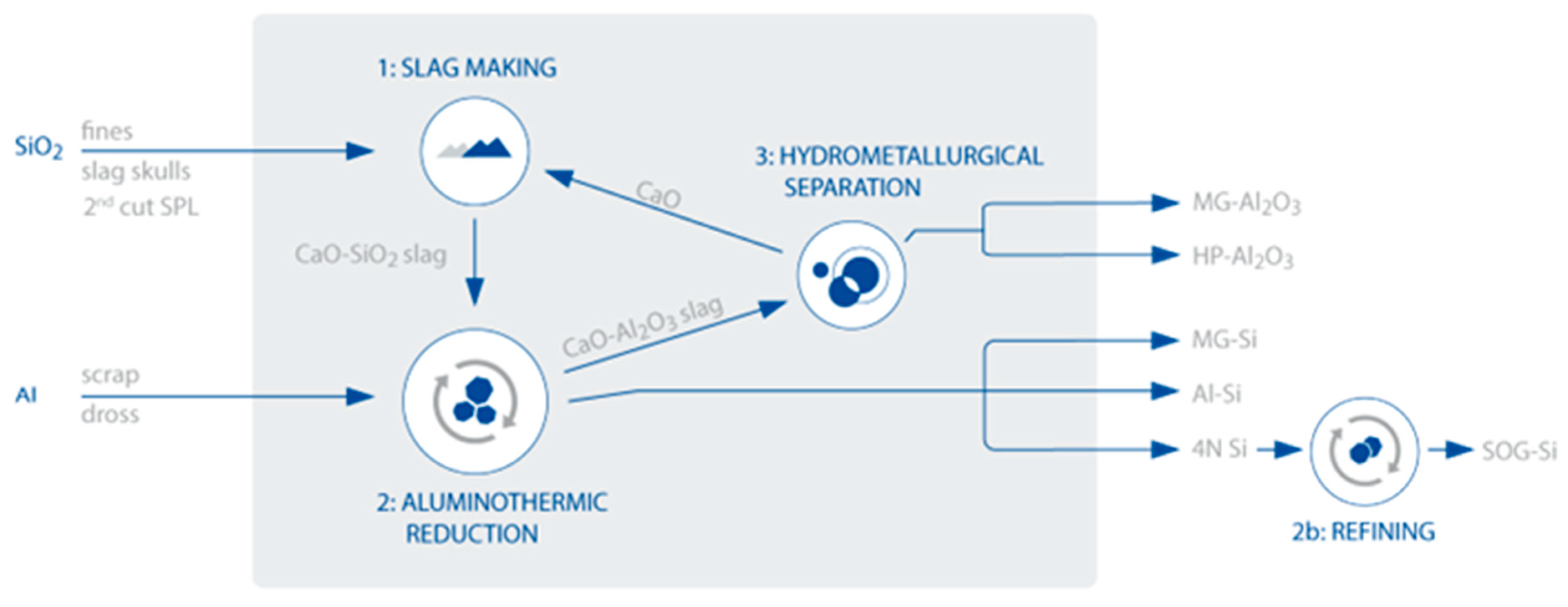Sustainability 15 15462 g001