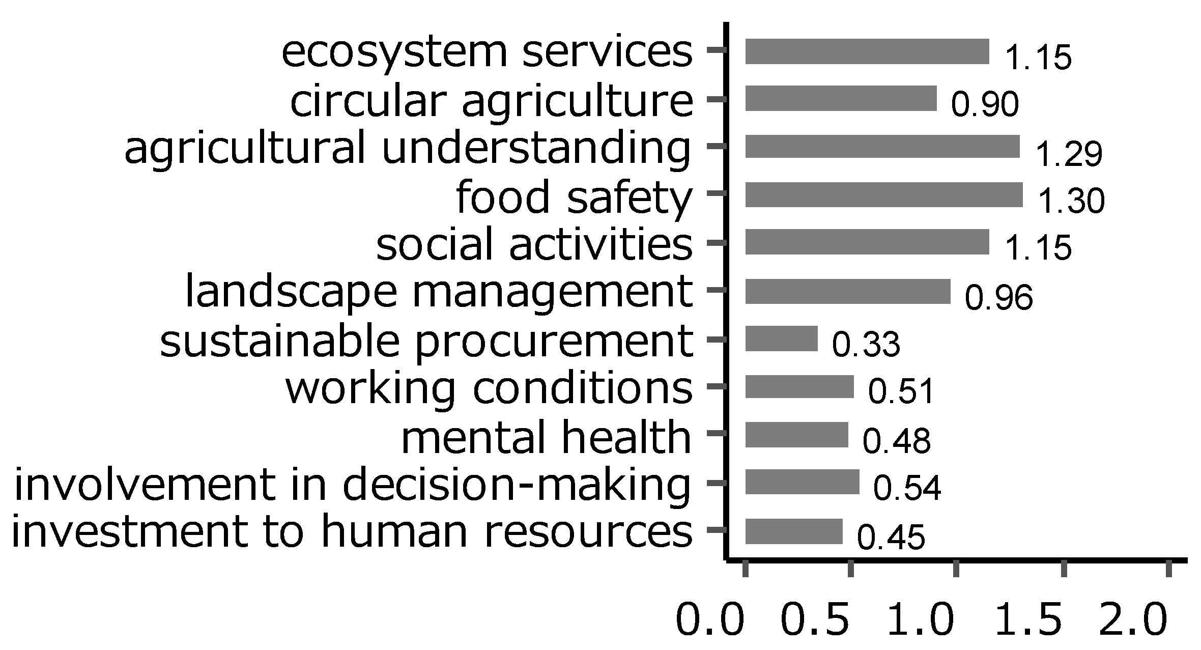 Sustainability 15 15463 g004