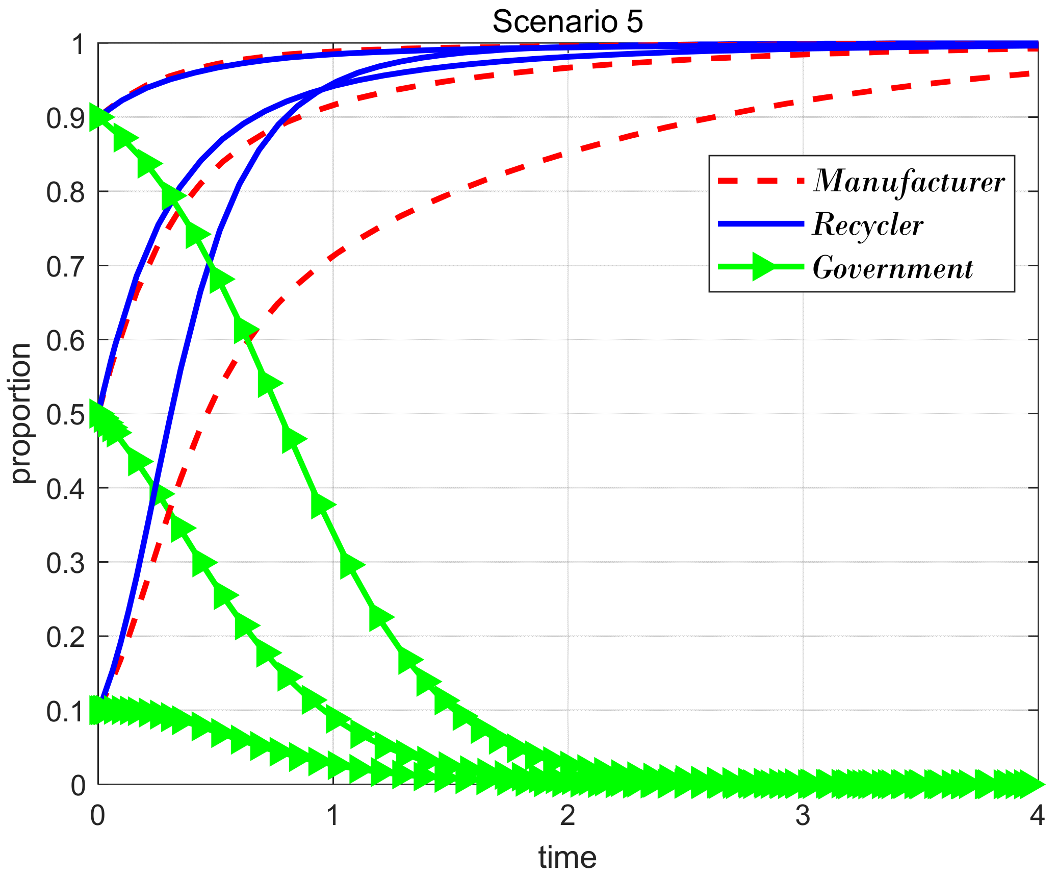 Sustainability 15 15464 g007