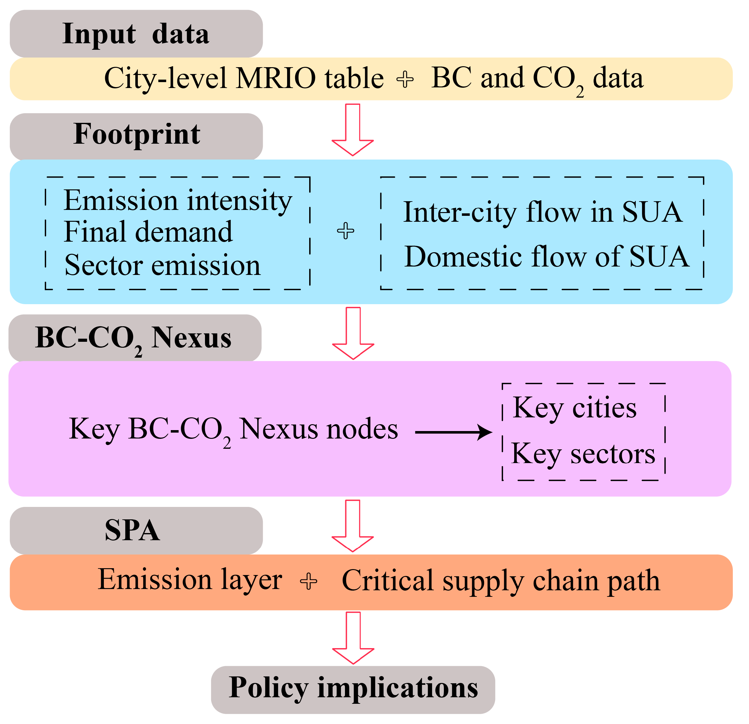 Sustainability 15 15465 g001