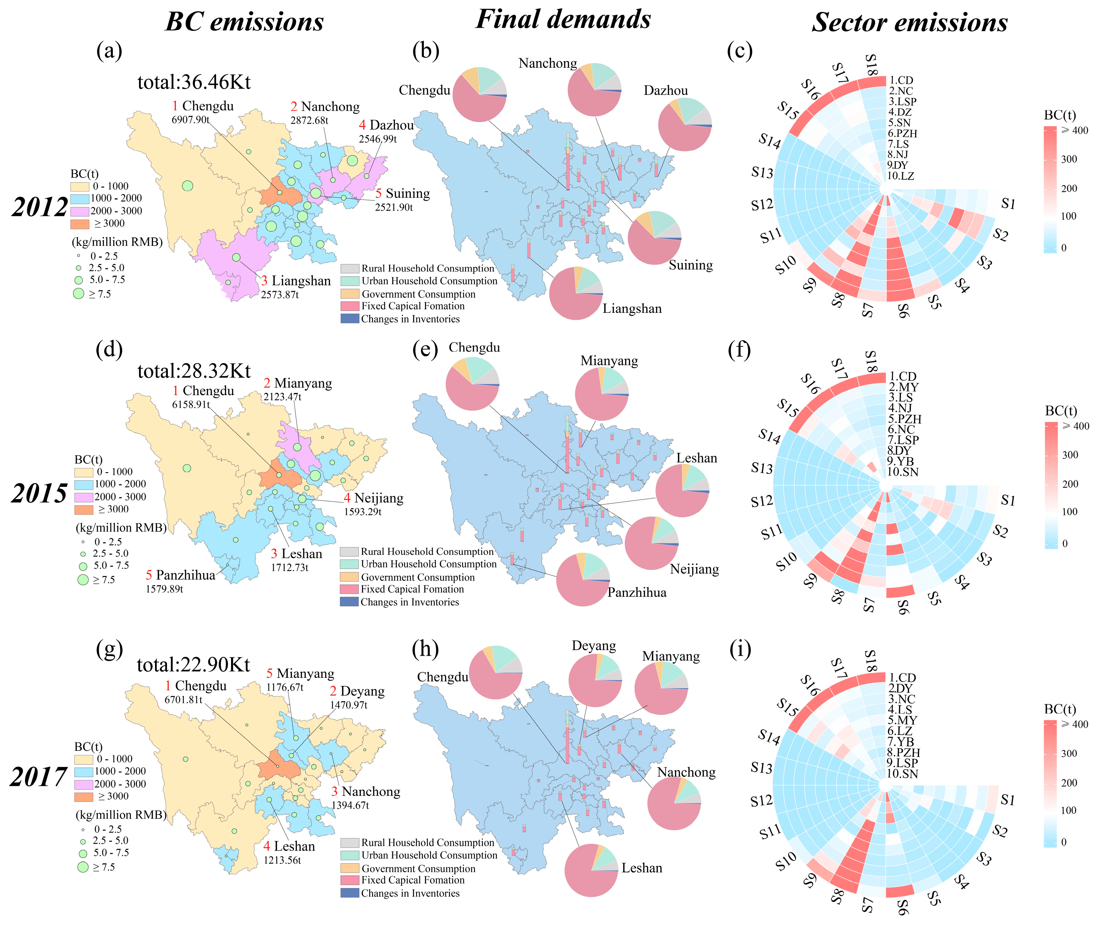 Sustainability 15 15465 g003