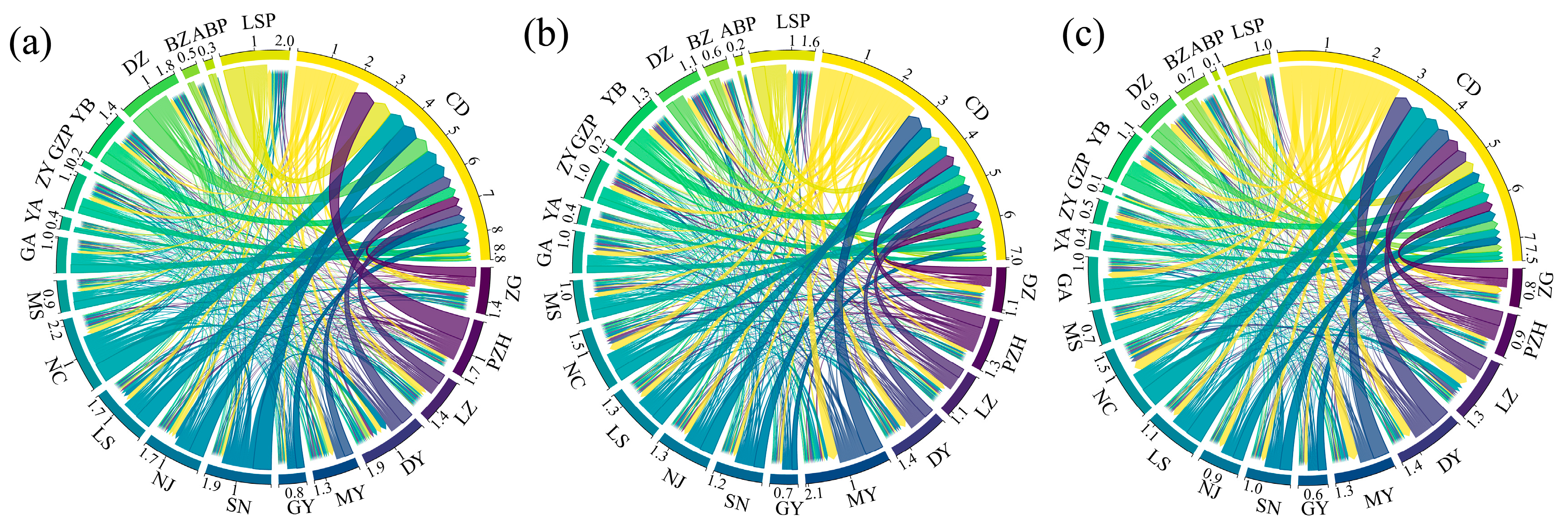 Sustainability 15 15465 g004