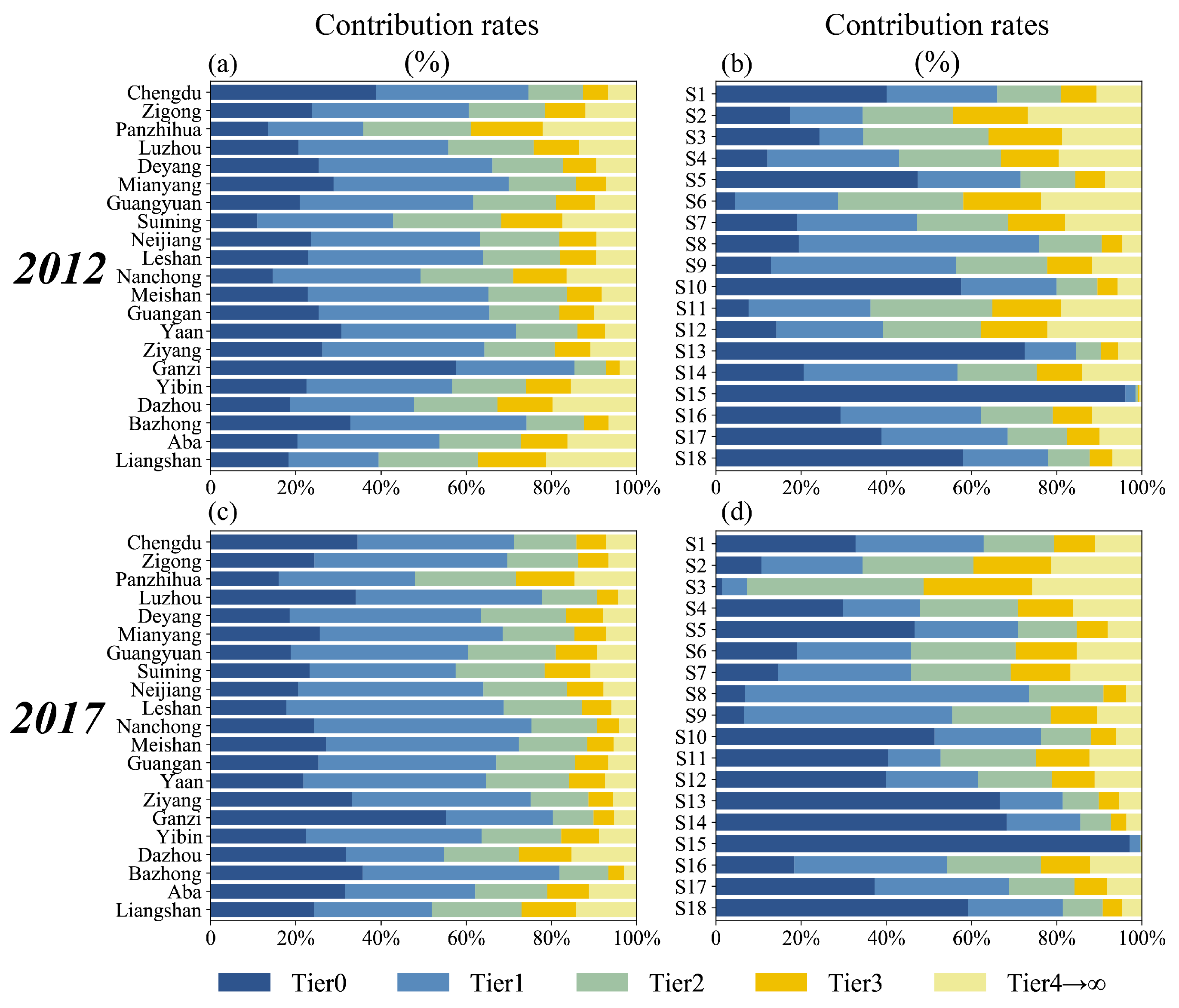 Sustainability 15 15465 g007