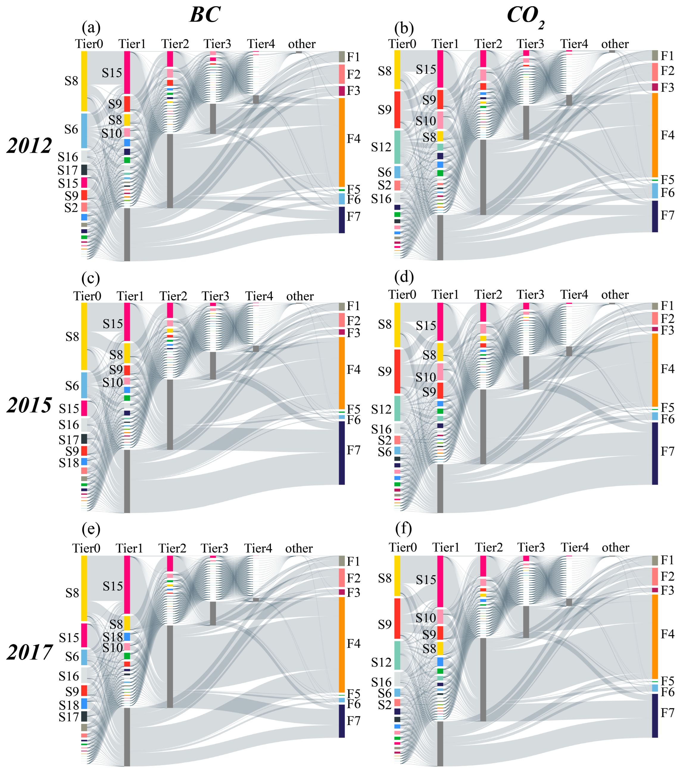 Sustainability 15 15465 g008