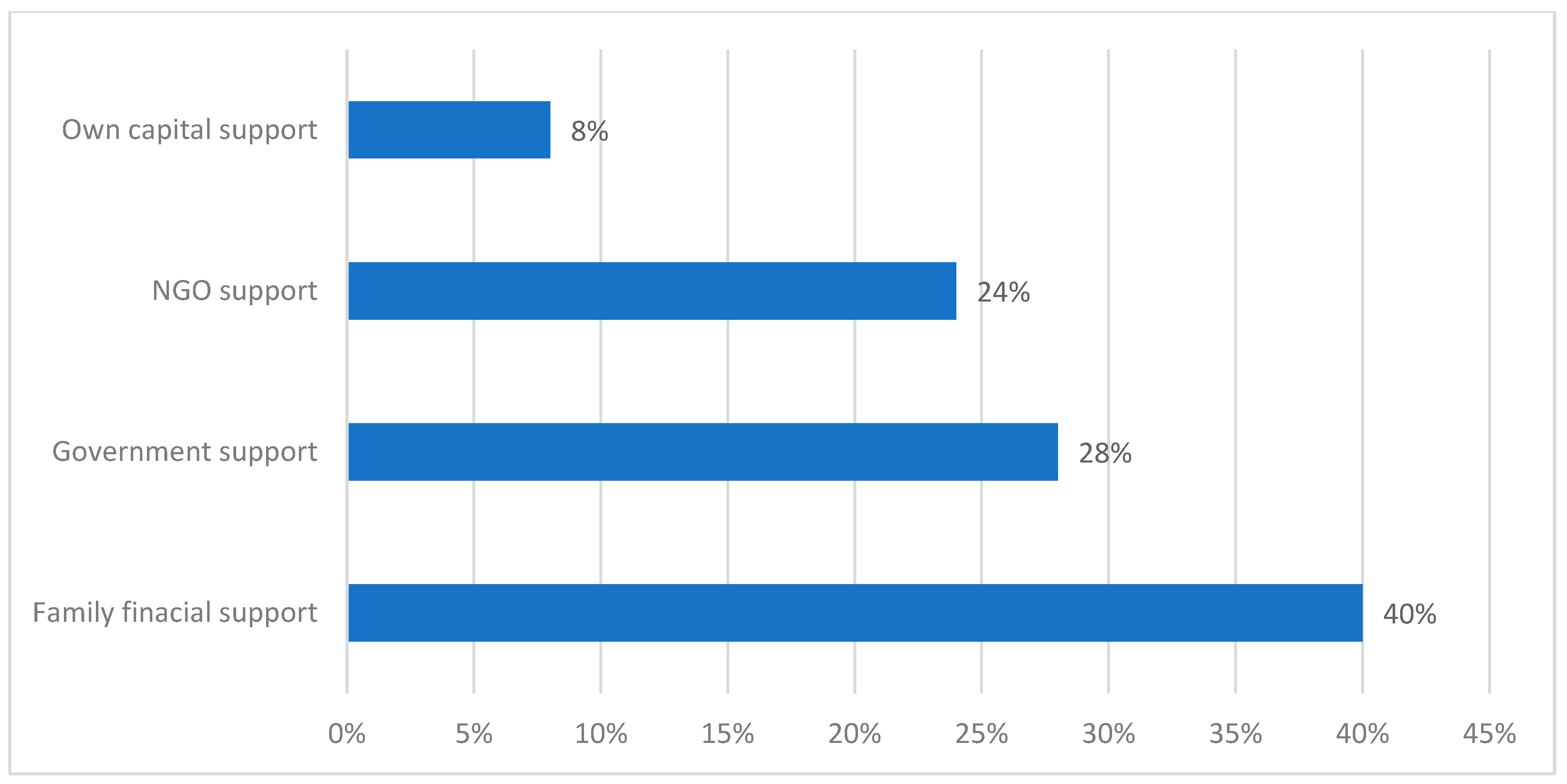 Sustainability 15 15469 g002
