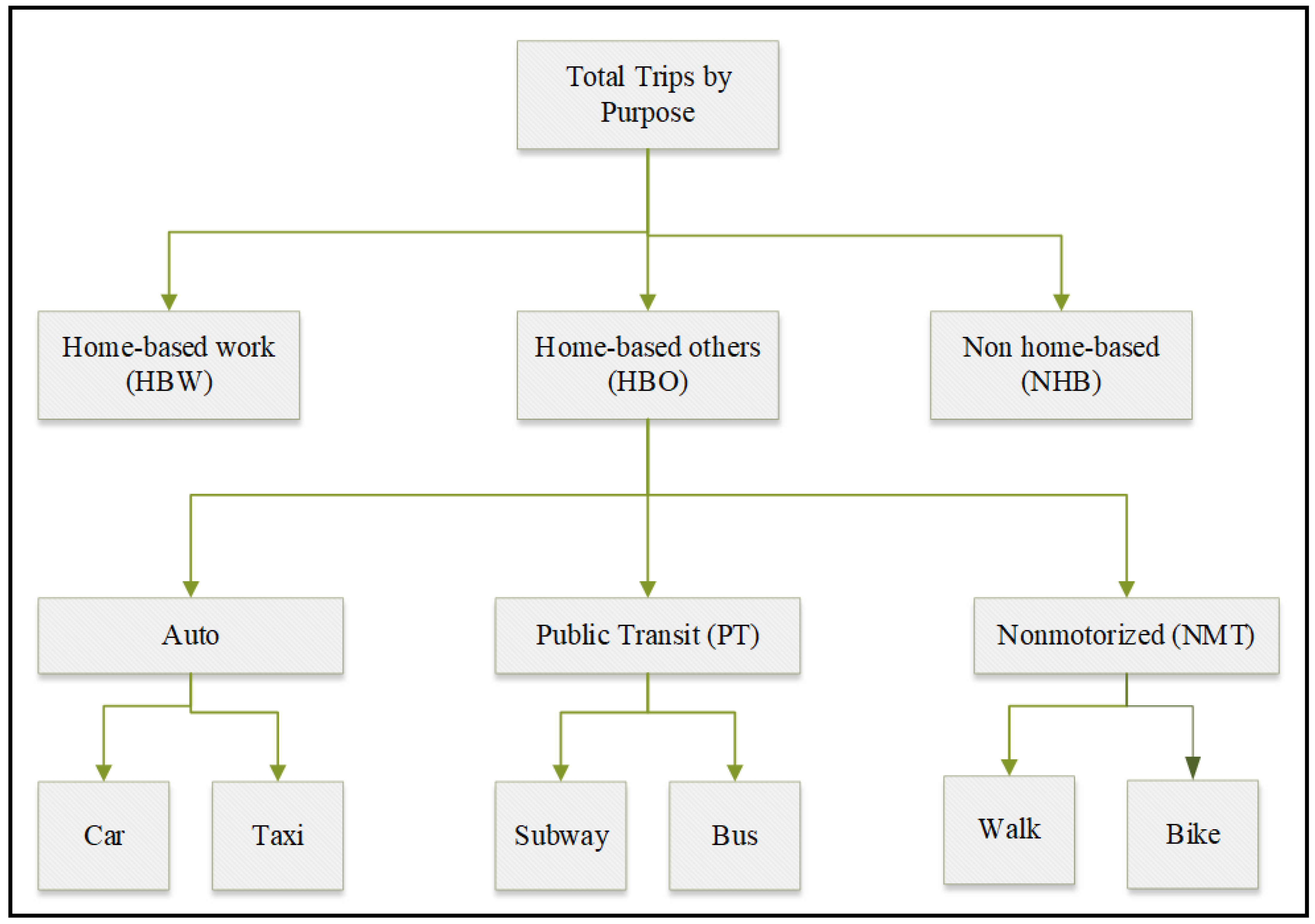 Sustainability 15 15470 g010